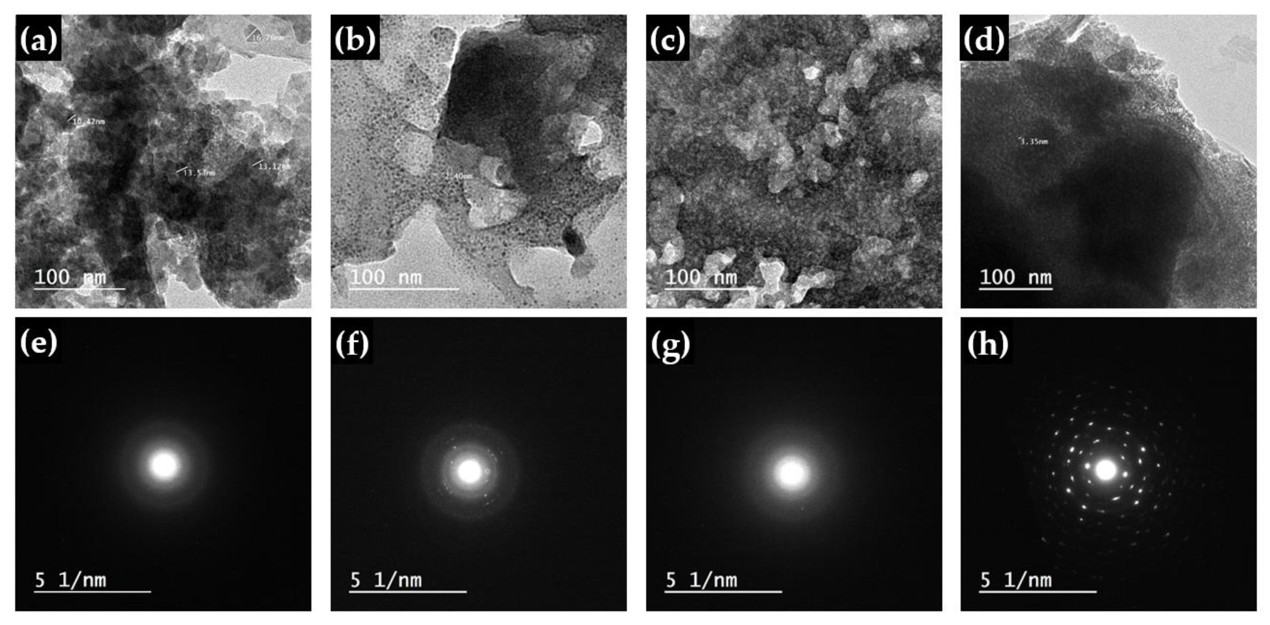 Catalysts 12 00142 g003 550