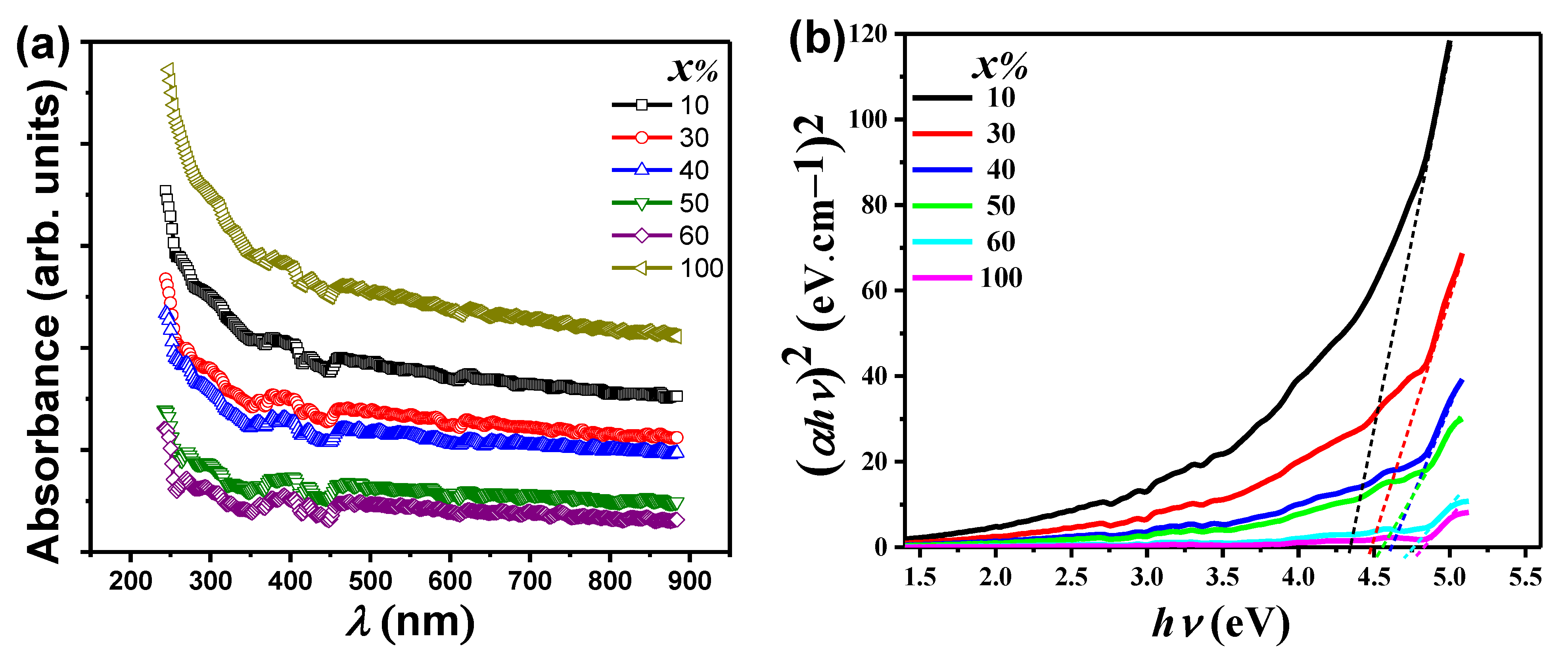 Catalysts 12 00142 g004 550