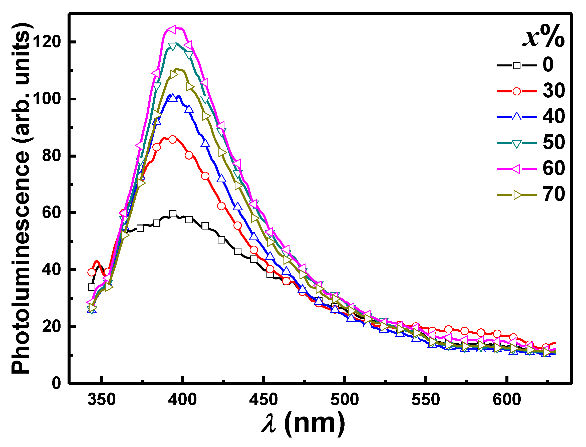 Catalysts 12 00142 g005 550