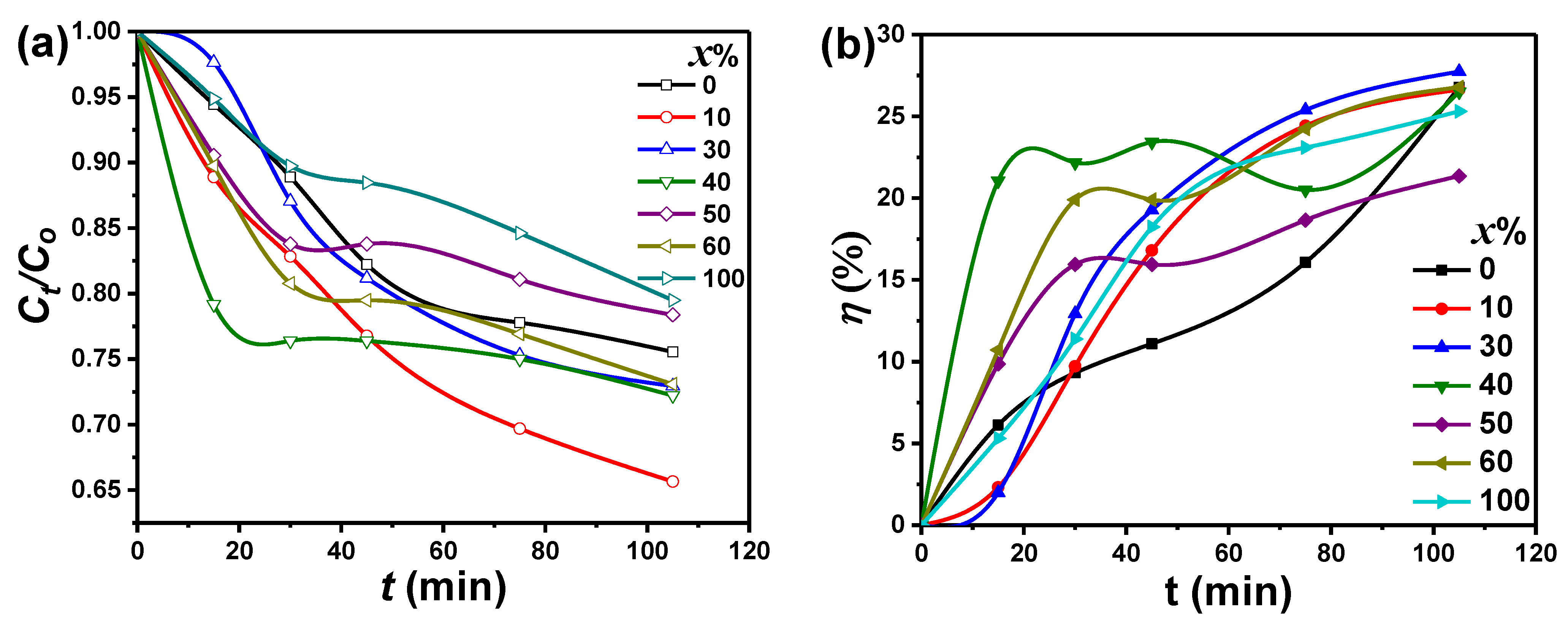 Catalysts 12 00142 g007 550