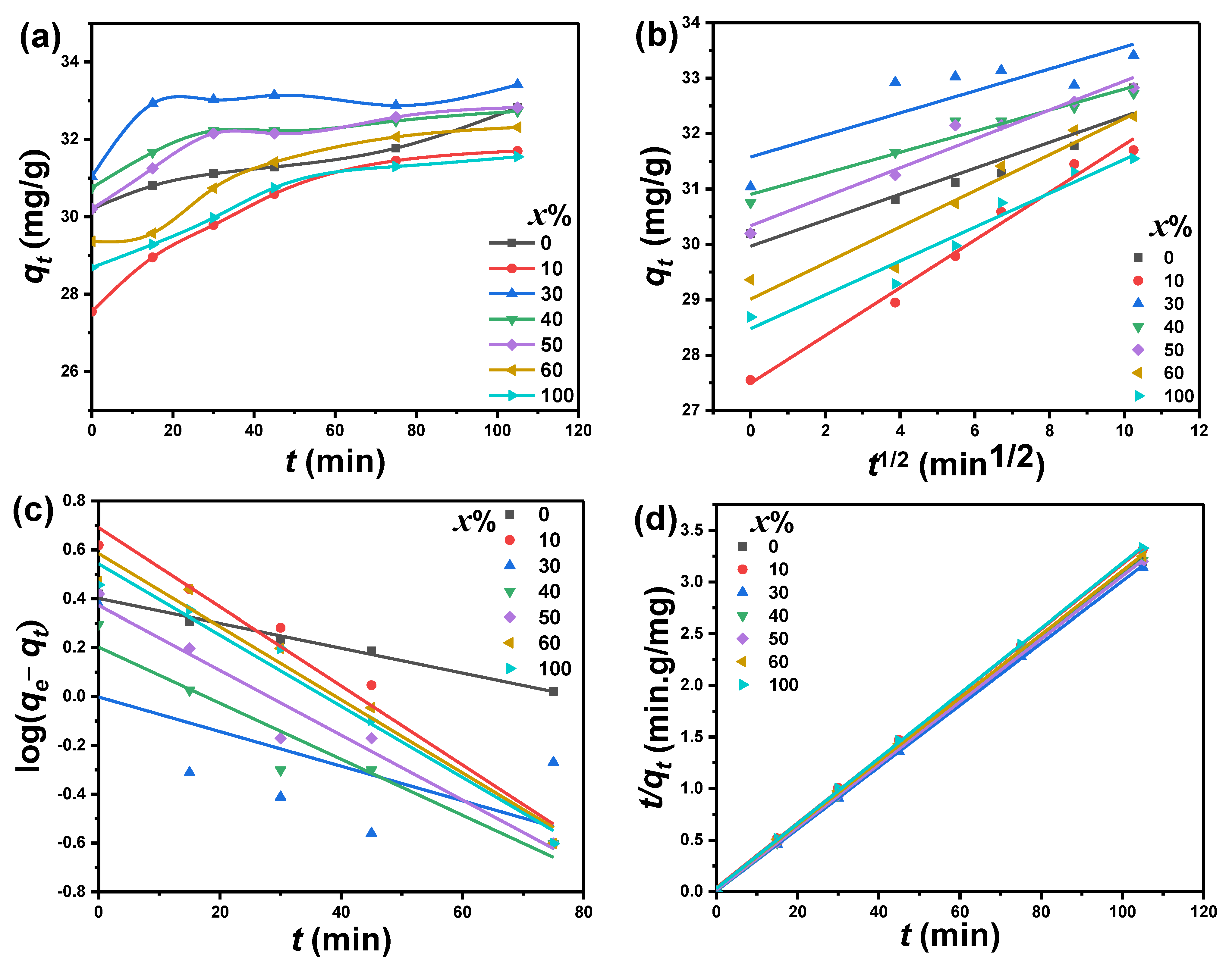 Catalysts 12 00142 g008 550