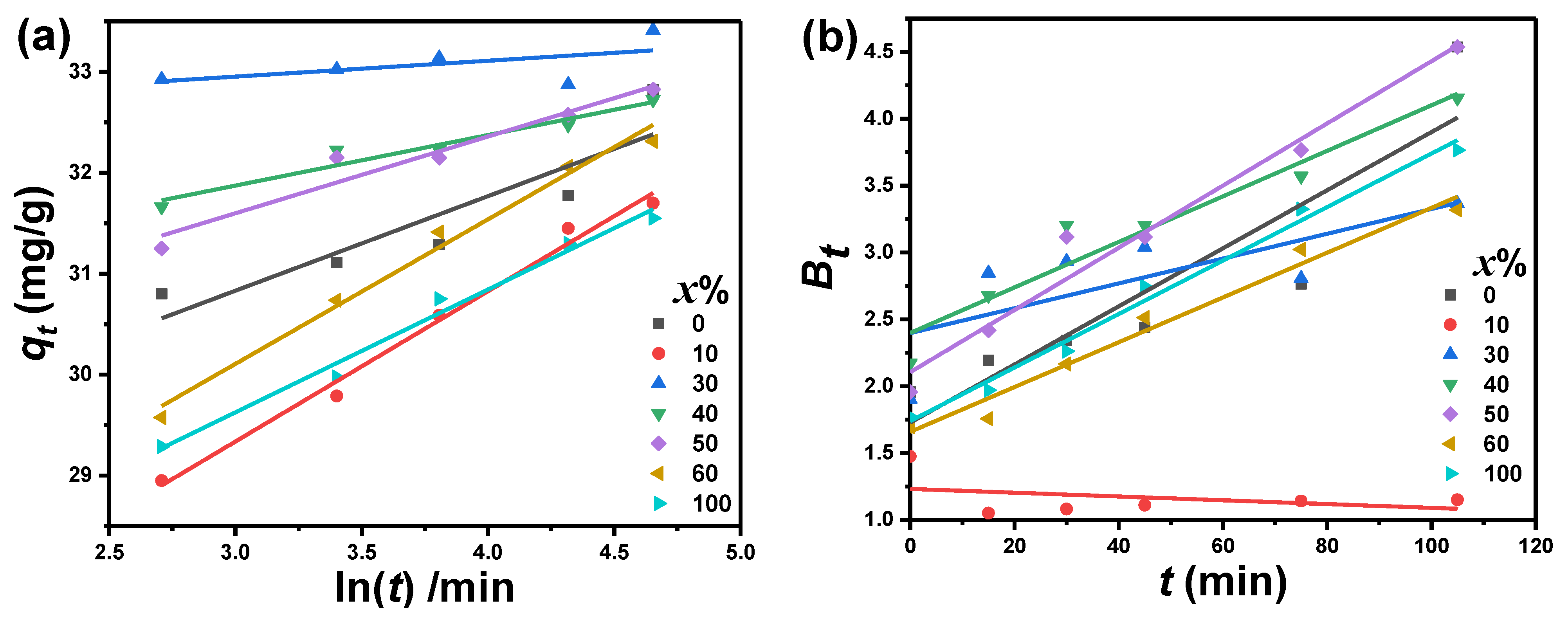 Catalysts 12 00142 g009 550