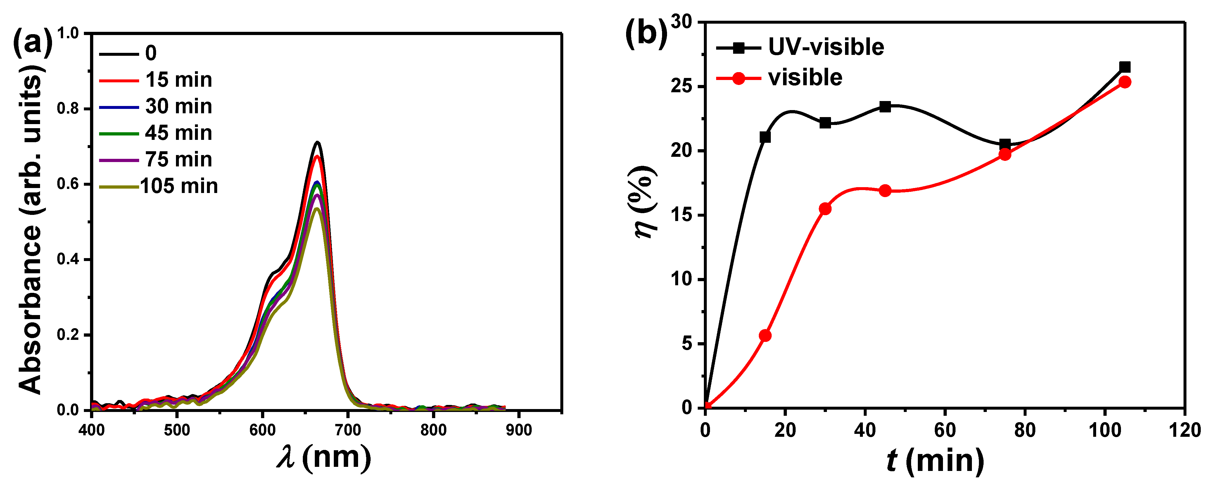 Catalysts 12 00142 g010 550