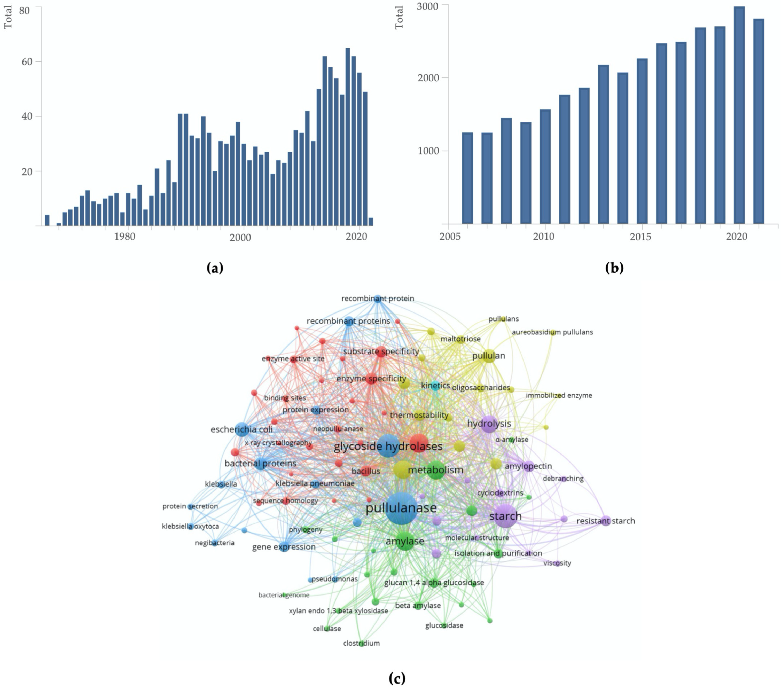 Catalysts 12 00143 g001