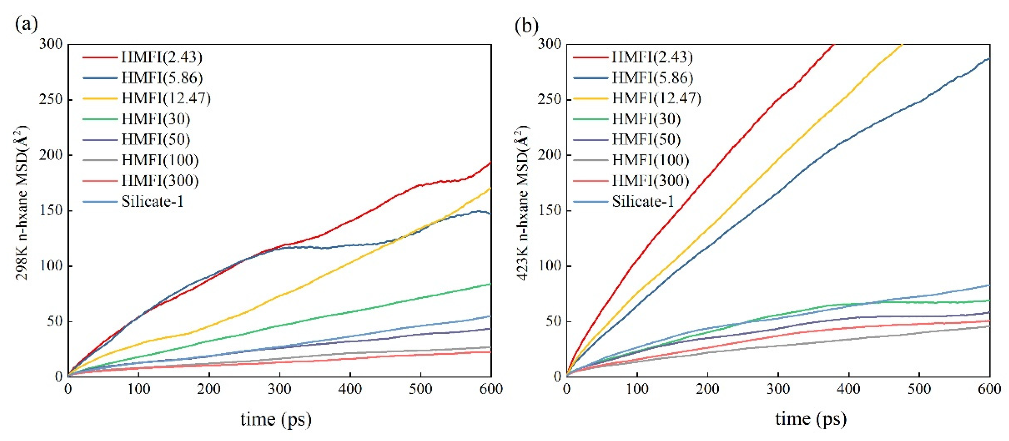 Catalysts 12 00144 g003 550