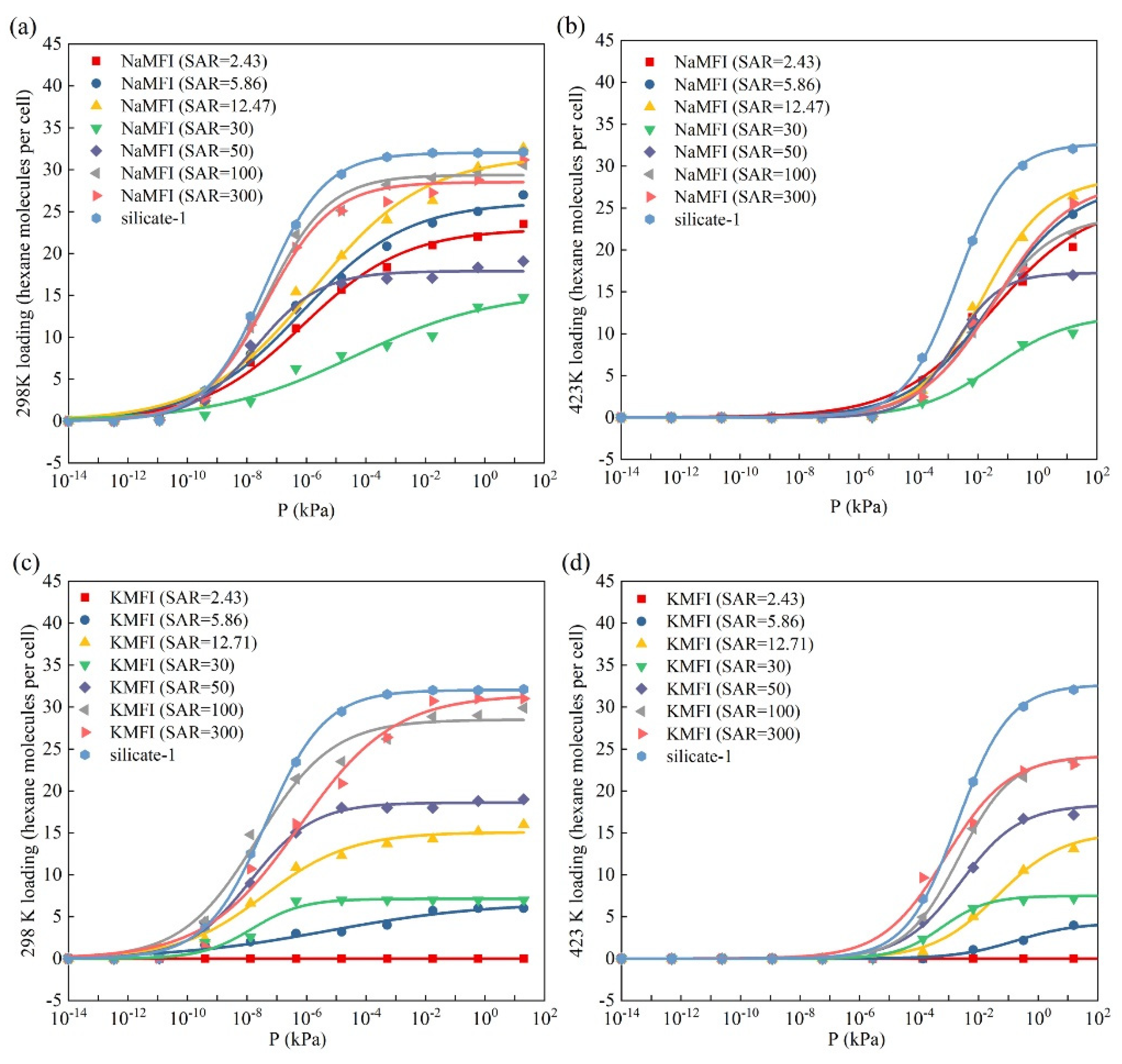 Catalysts 12 00144 g004 550