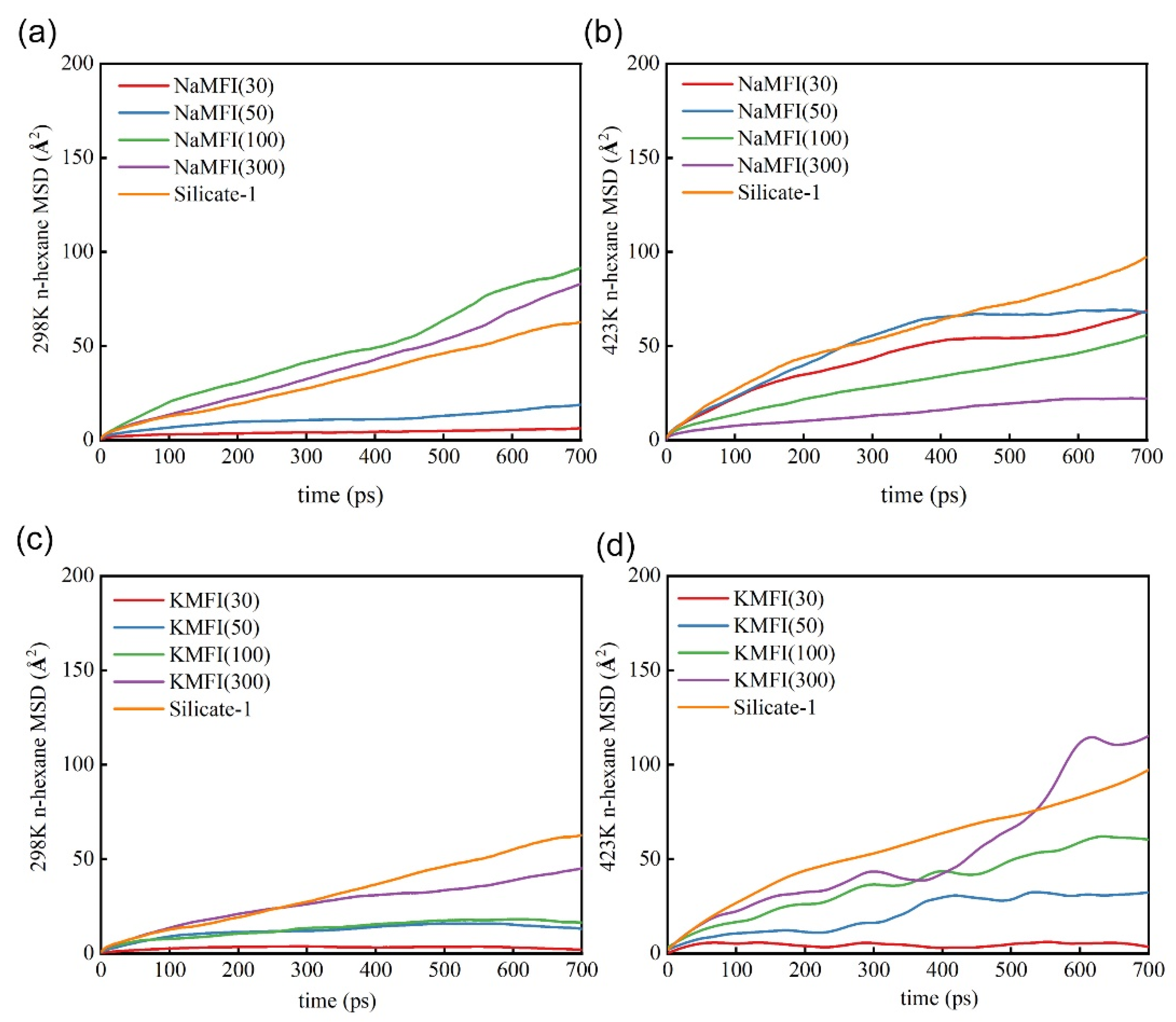 Catalysts 12 00144 g007 550