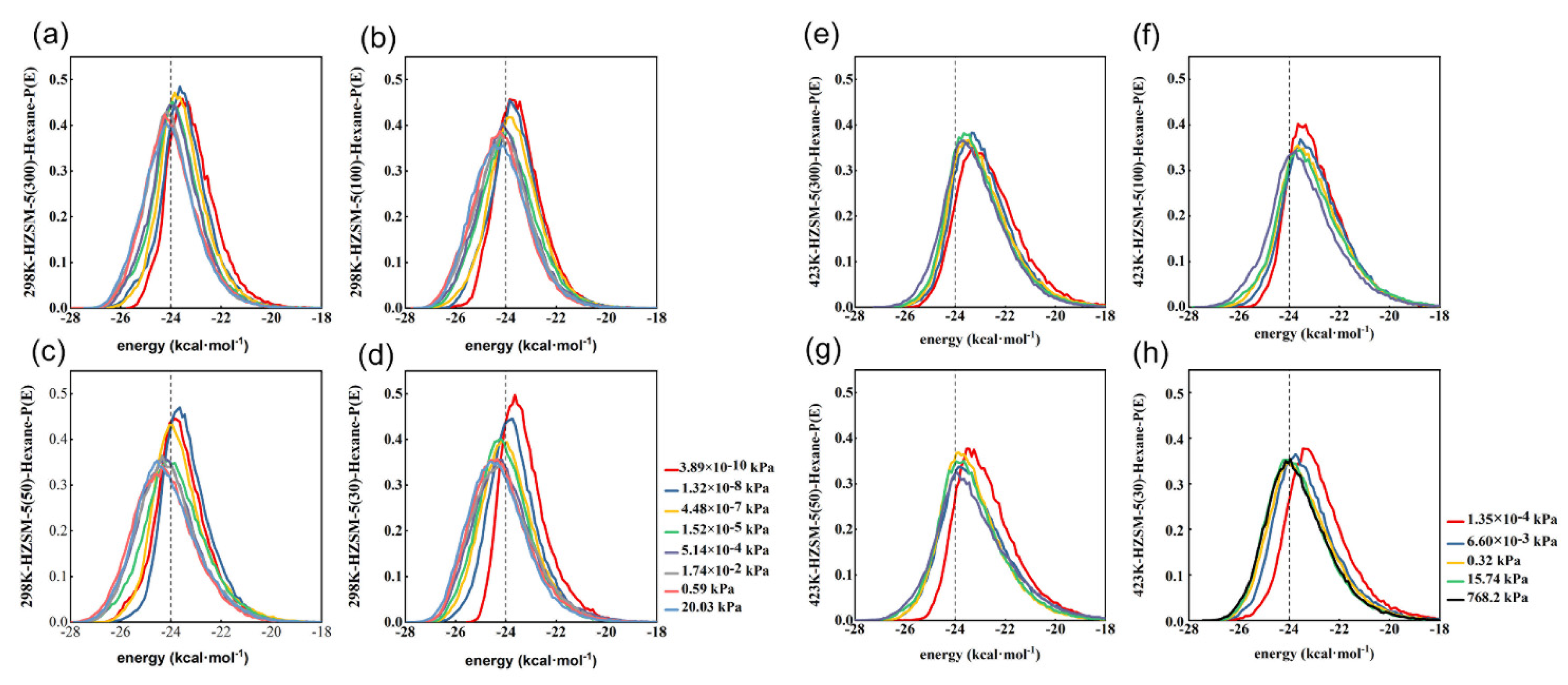 Catalysts 12 00144 g009 550