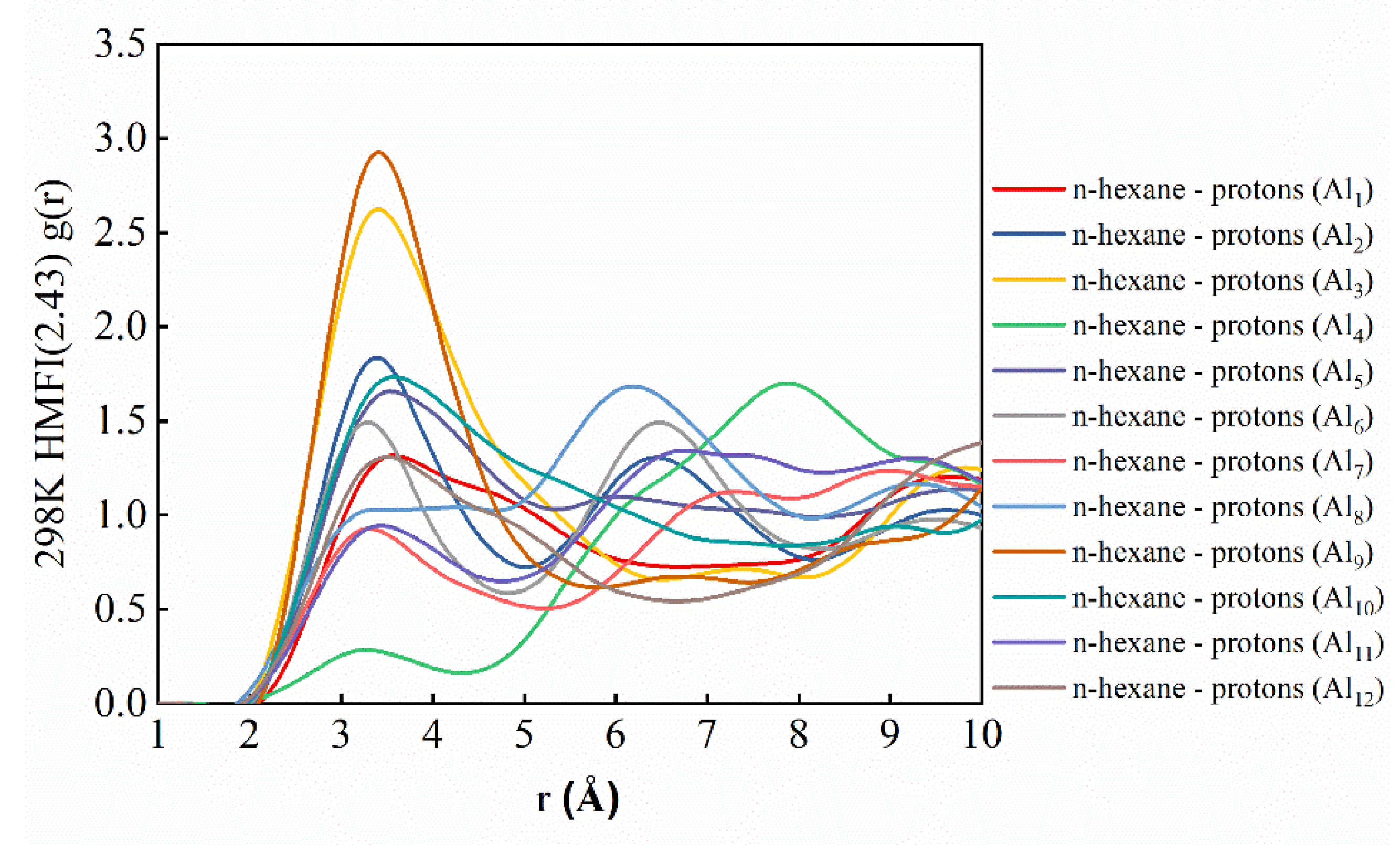 Catalysts 12 00144 g012 550