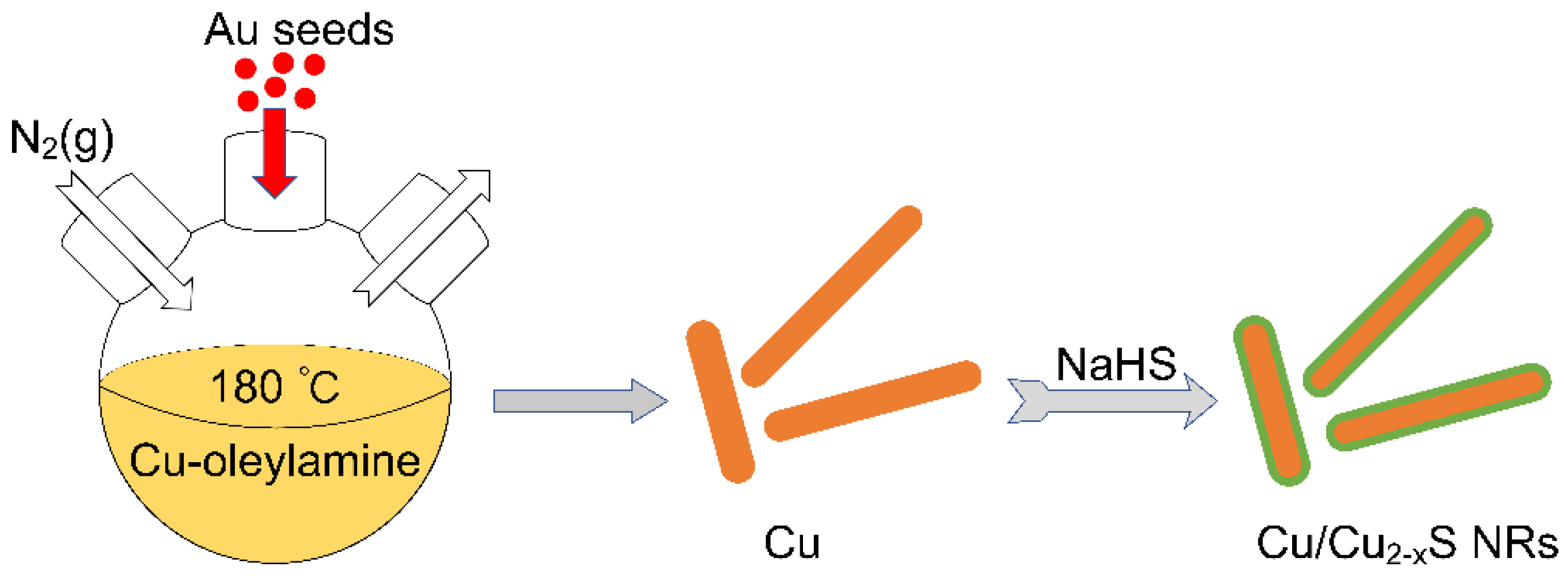 Catalysts 12 00147 g001