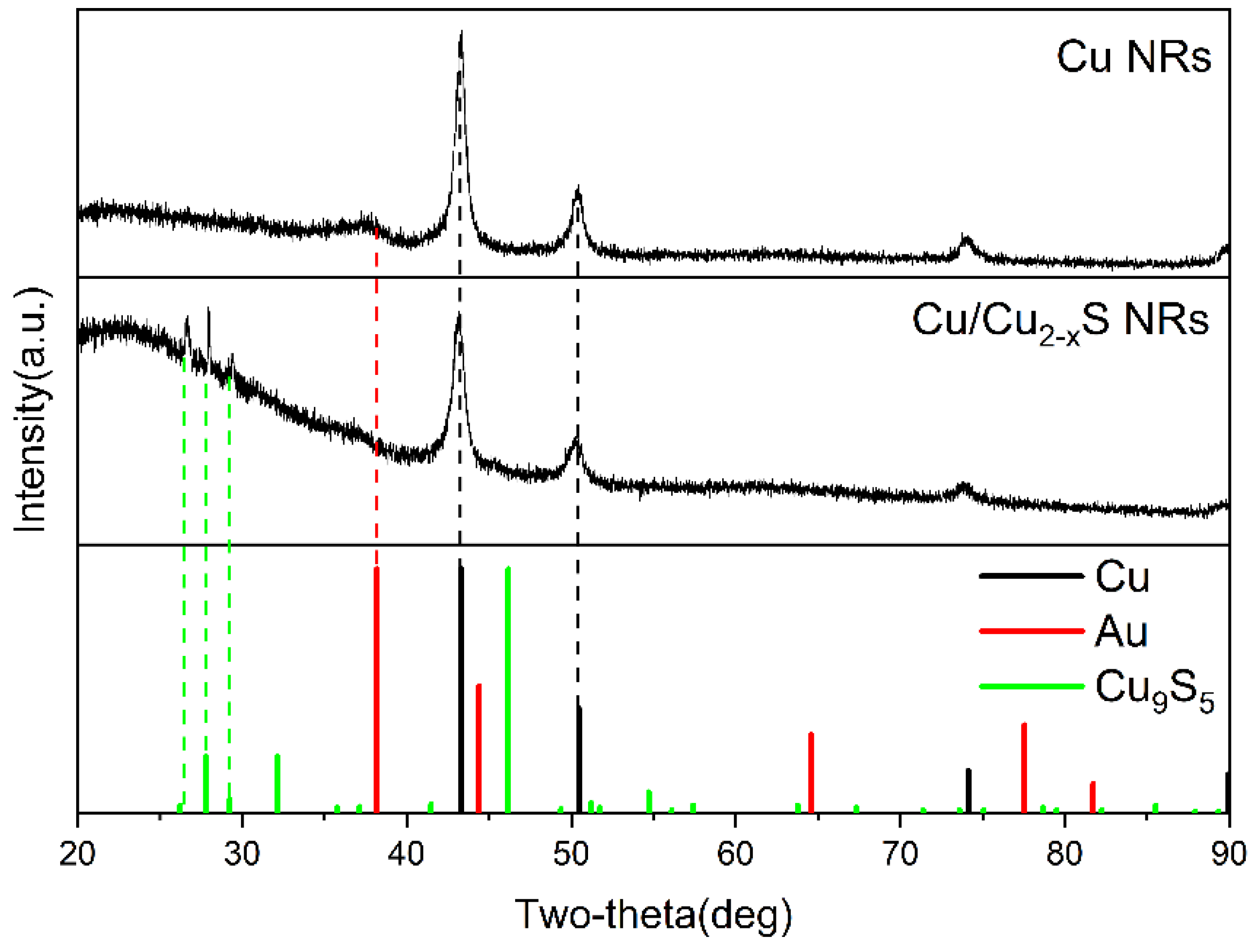 Catalysts 12 00147 g006