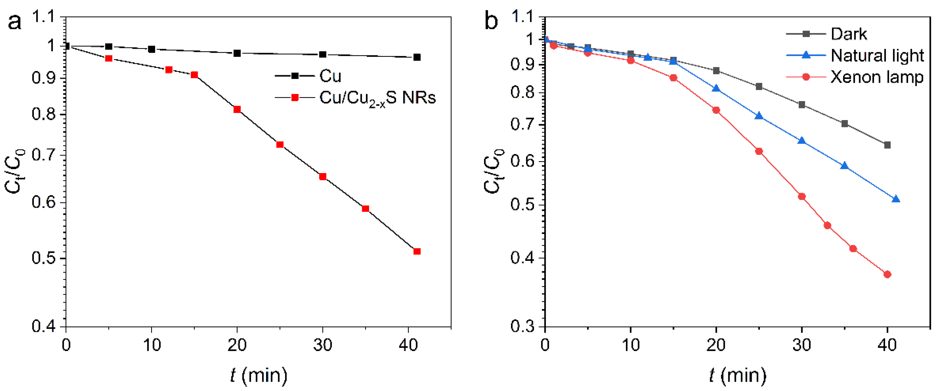 Catalysts 12 00147 g007