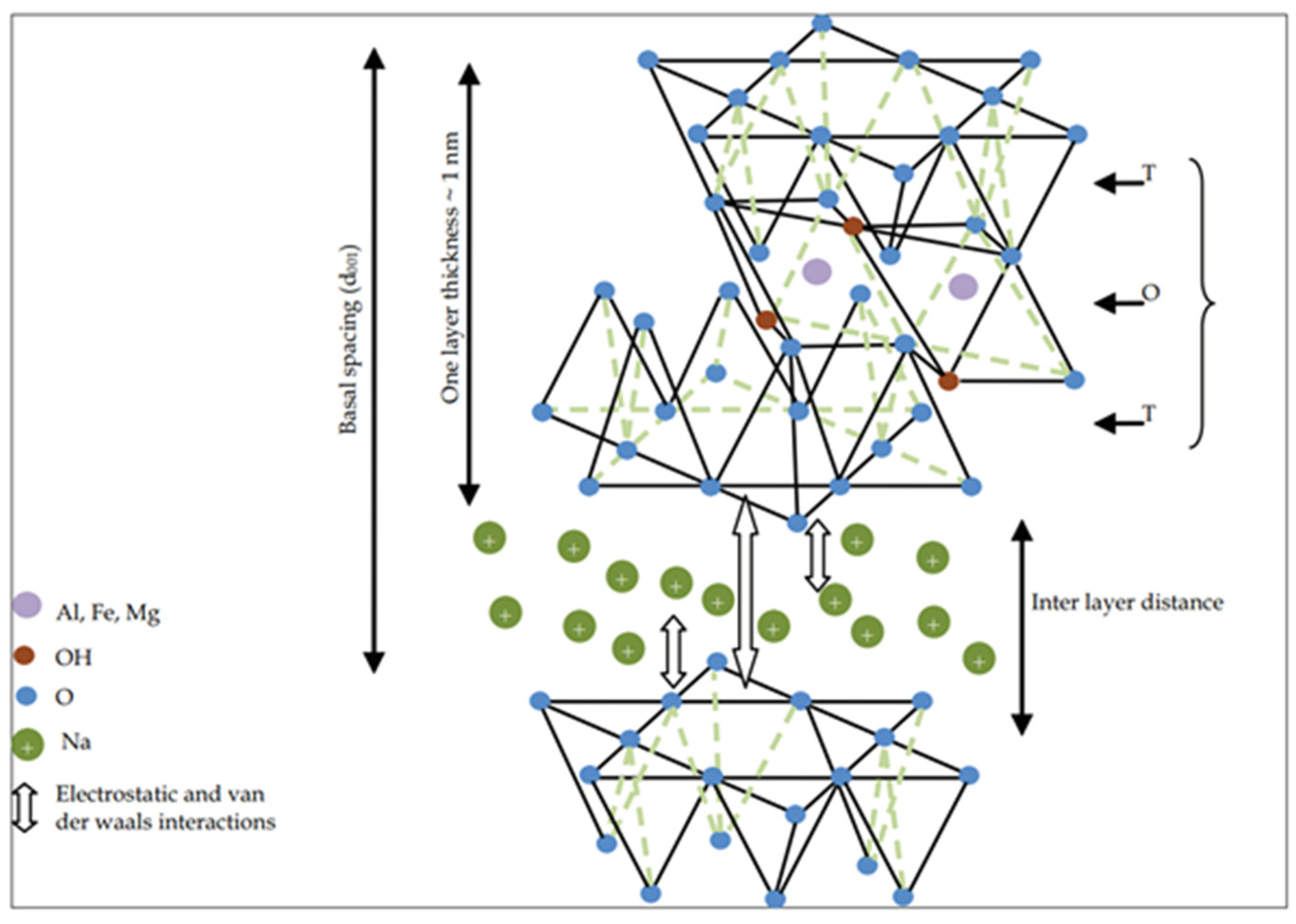 Catalysts 12 00148 g002 Catalysts 12 00148 g002