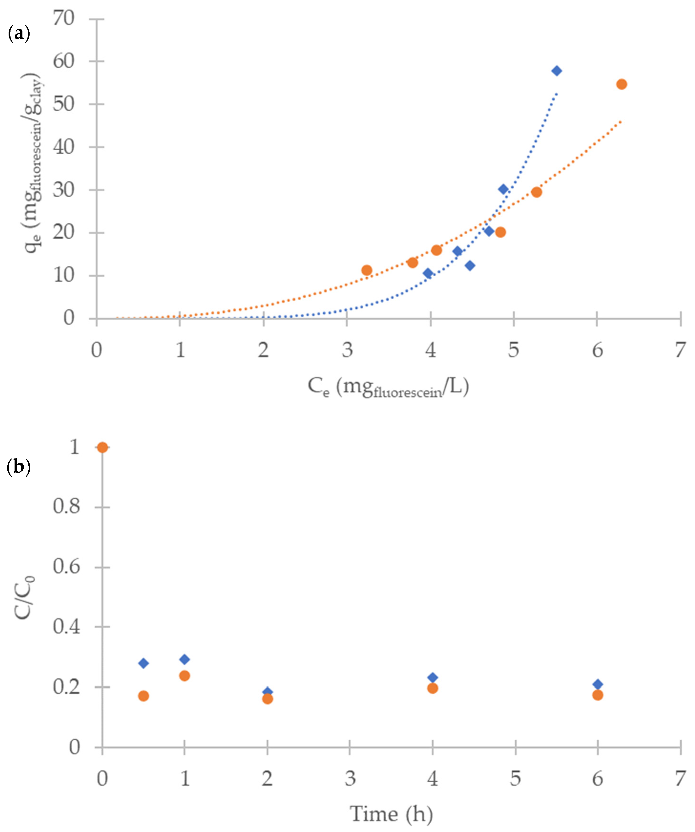 Catalysts 12 00148 g006 Catalysts 12 00148 g006