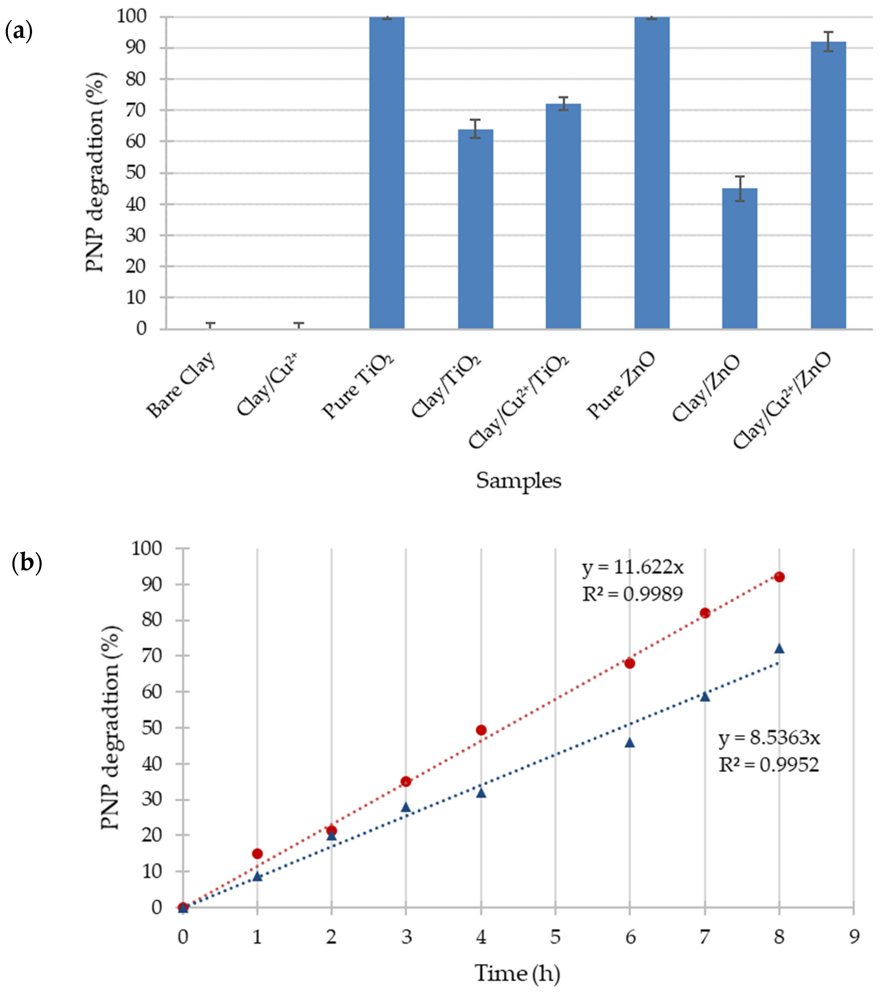 Catalysts 12 00148 g007 Catalysts 12 00148 g007