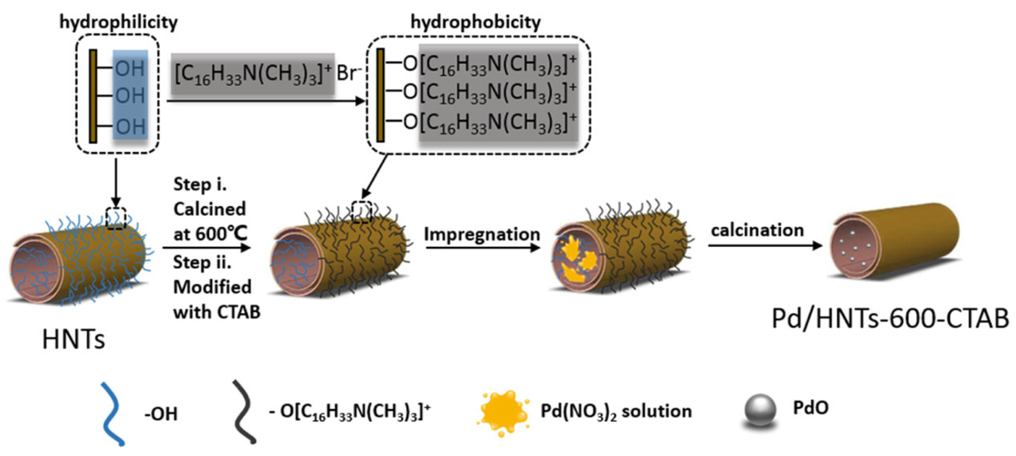 Catalysts 12 00149 g015 550