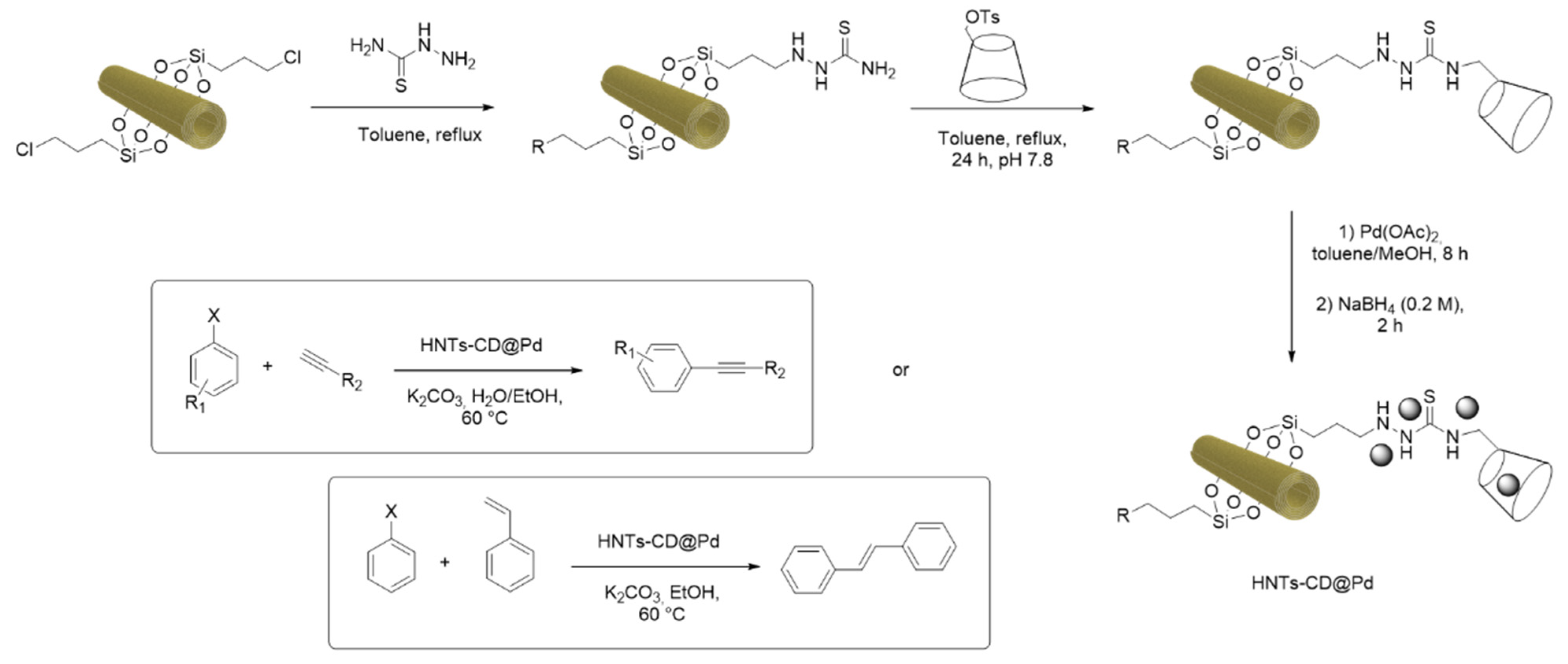 Catalysts 12 00149 sch001 550