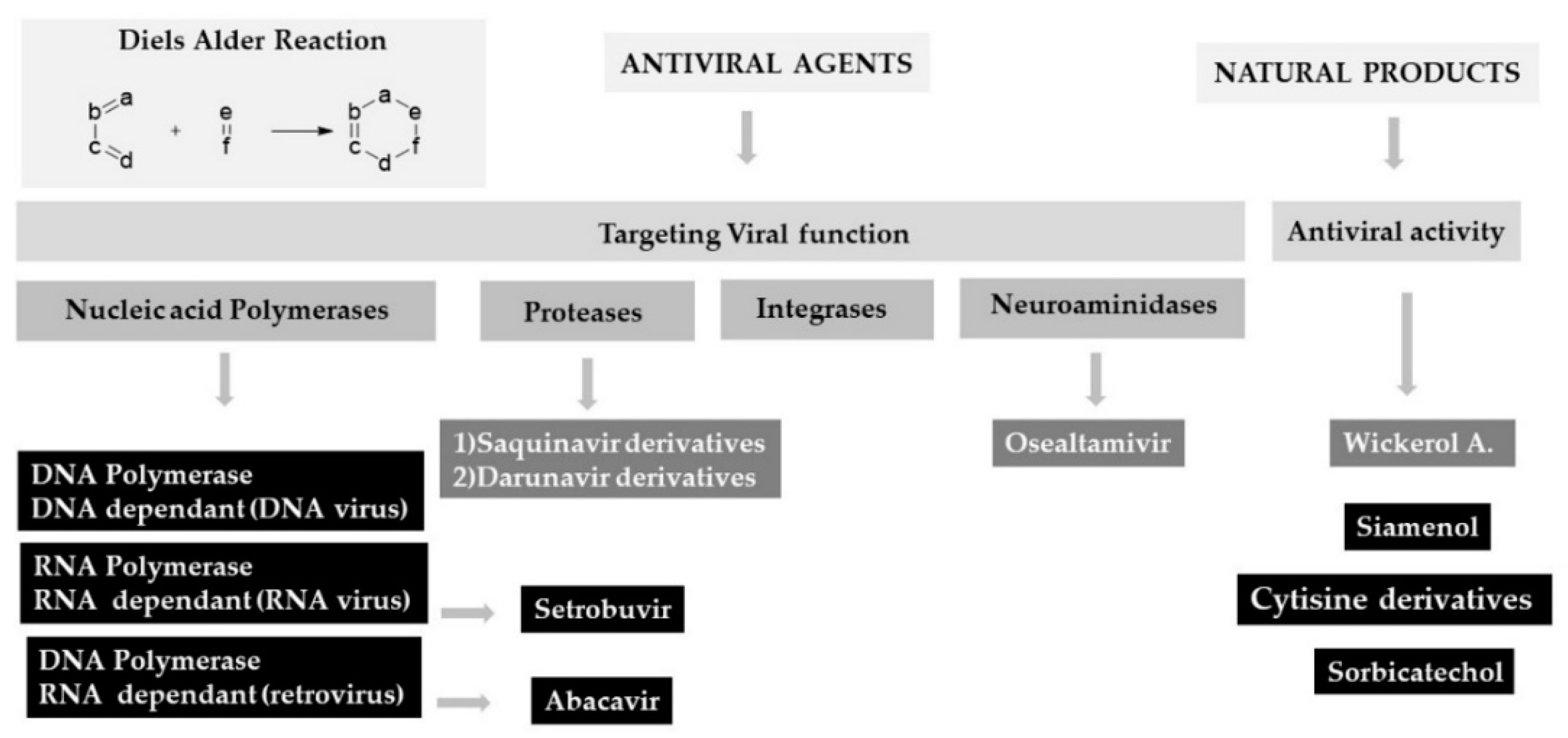 Catalysts 12 00150 g001 Catalysts 12 00150 g001