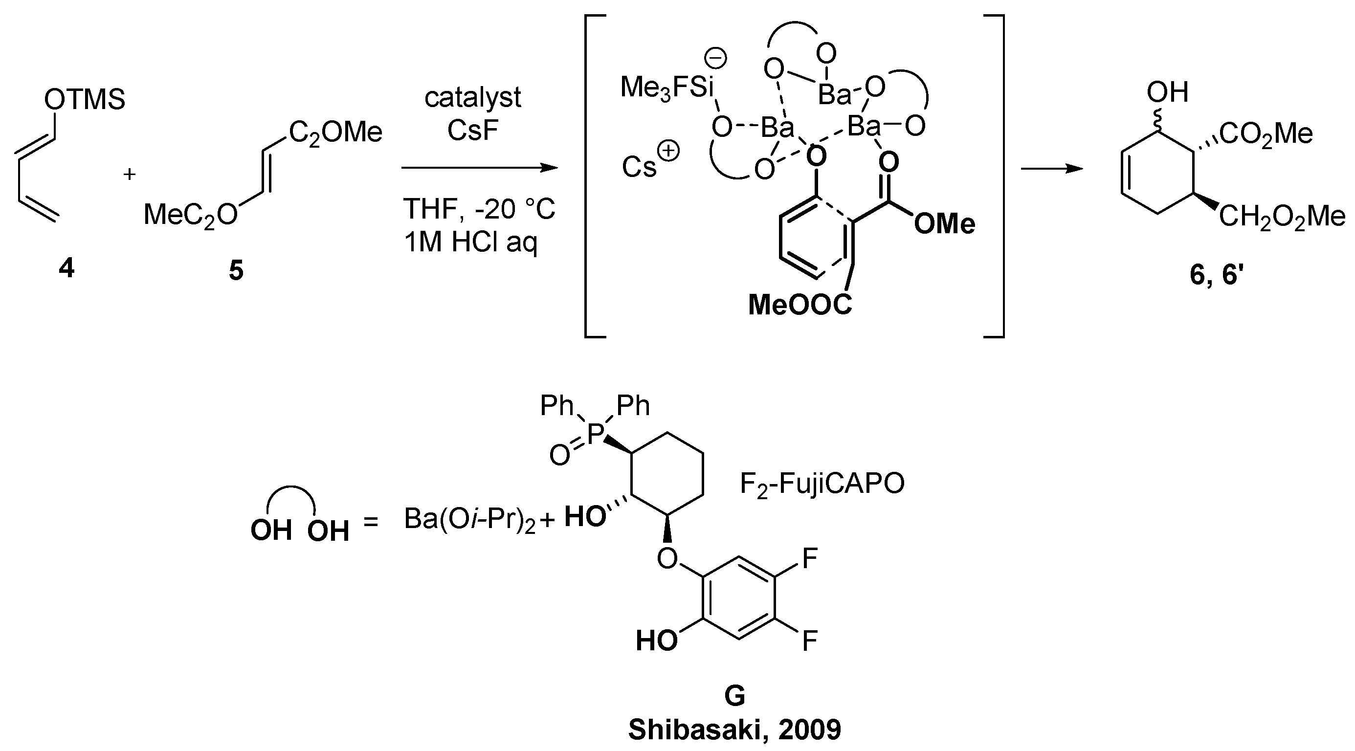 Catalysts 12 00150 sch003 Catalysts 12 00150 sch003
