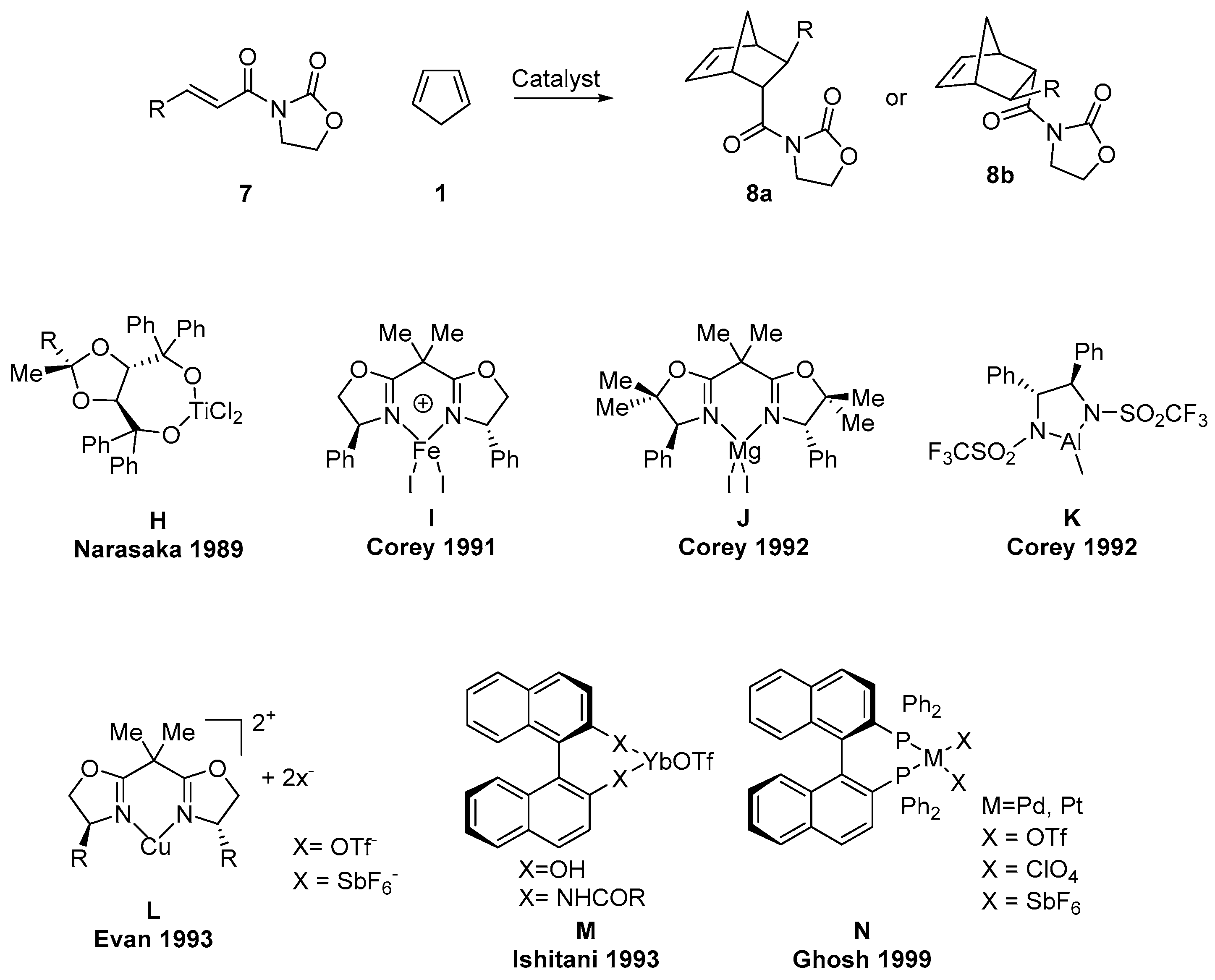 Catalysts 12 00150 sch004 Catalysts 12 00150 sch004