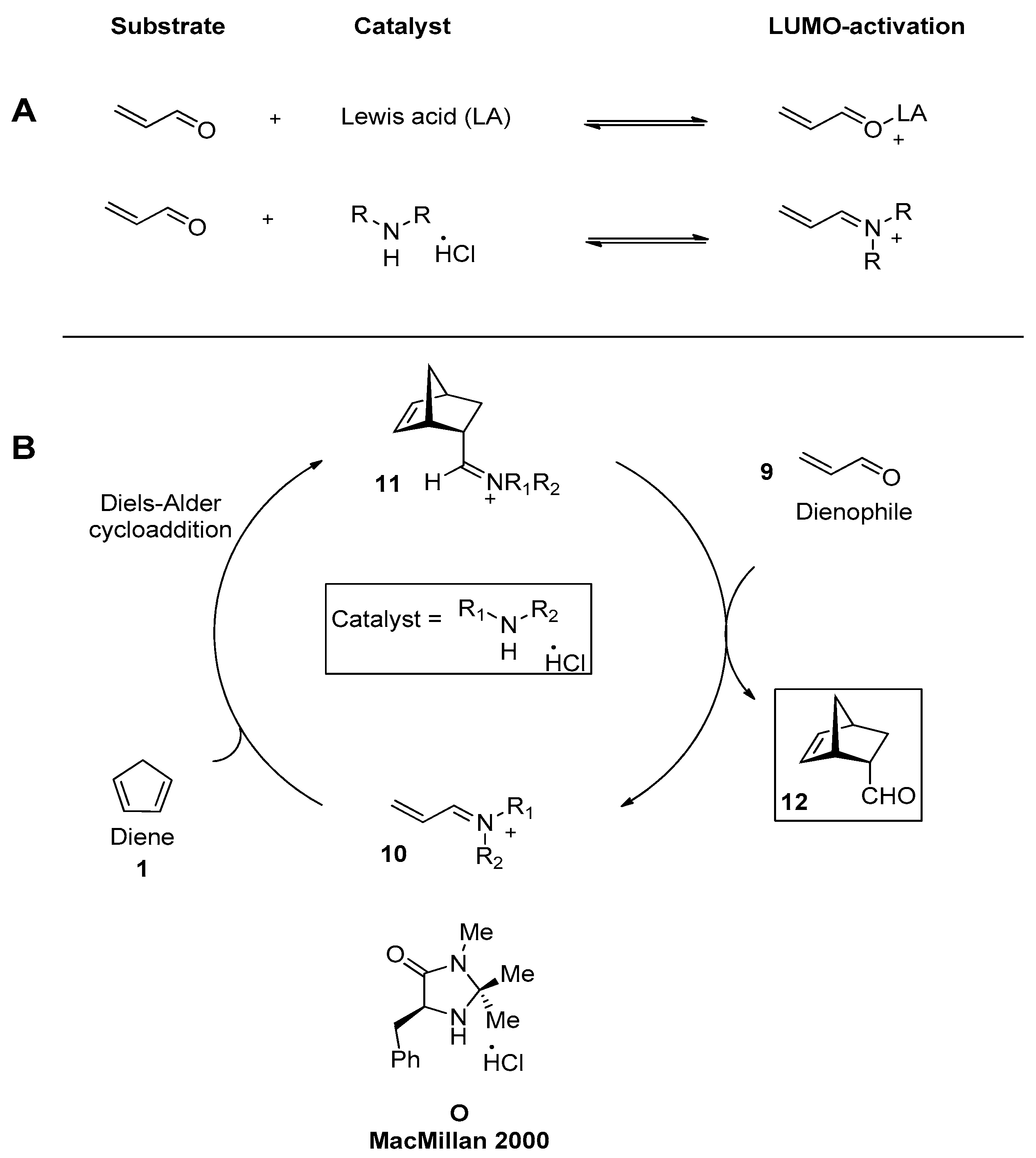 Catalysts 12 00150 sch005 Catalysts 12 00150 sch005