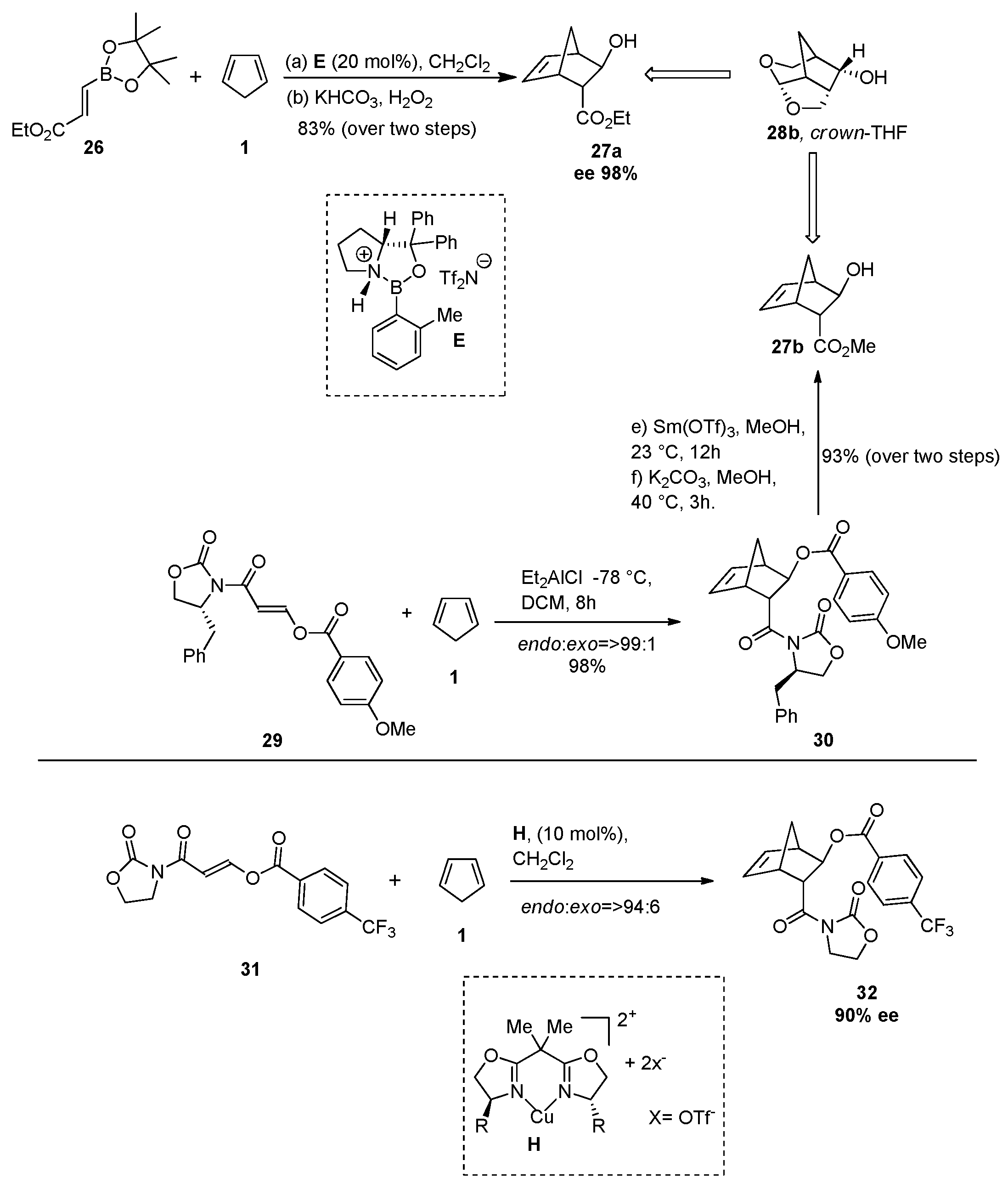 Catalysts 12 00150 sch008 Catalysts 12 00150 sch008