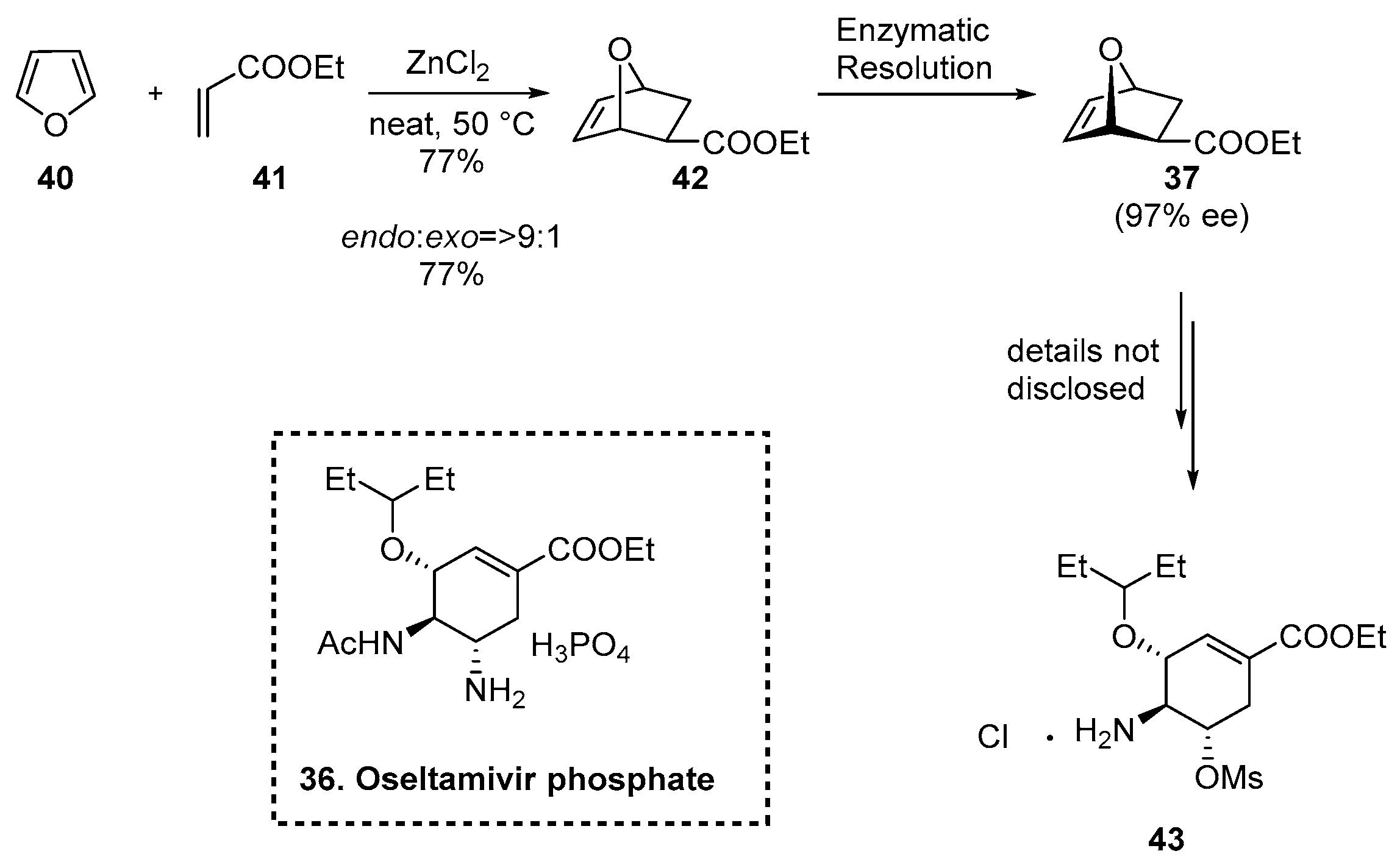 Catalysts 12 00150 sch011 Catalysts 12 00150 sch011