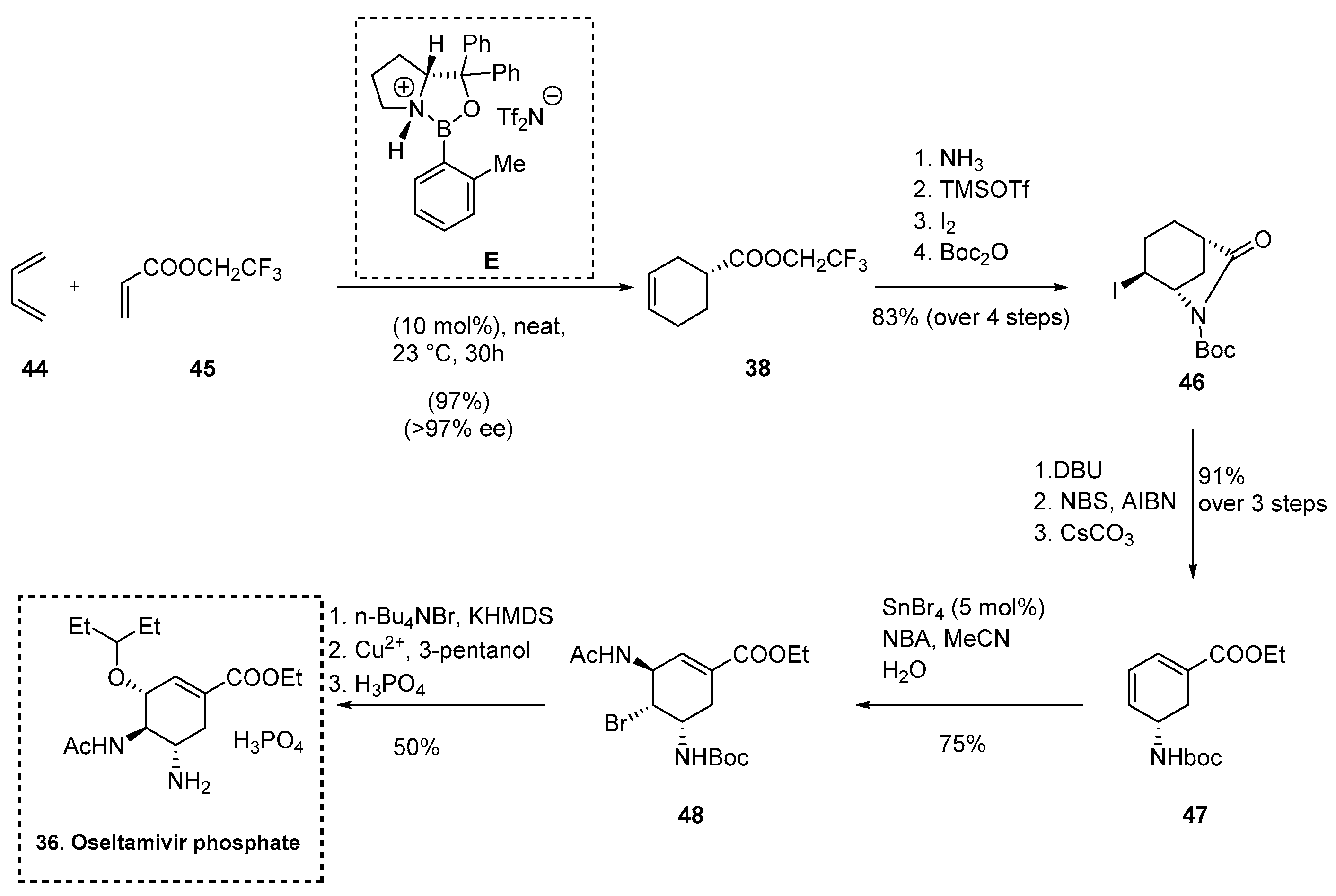 Catalysts 12 00150 sch012 Catalysts 12 00150 sch012