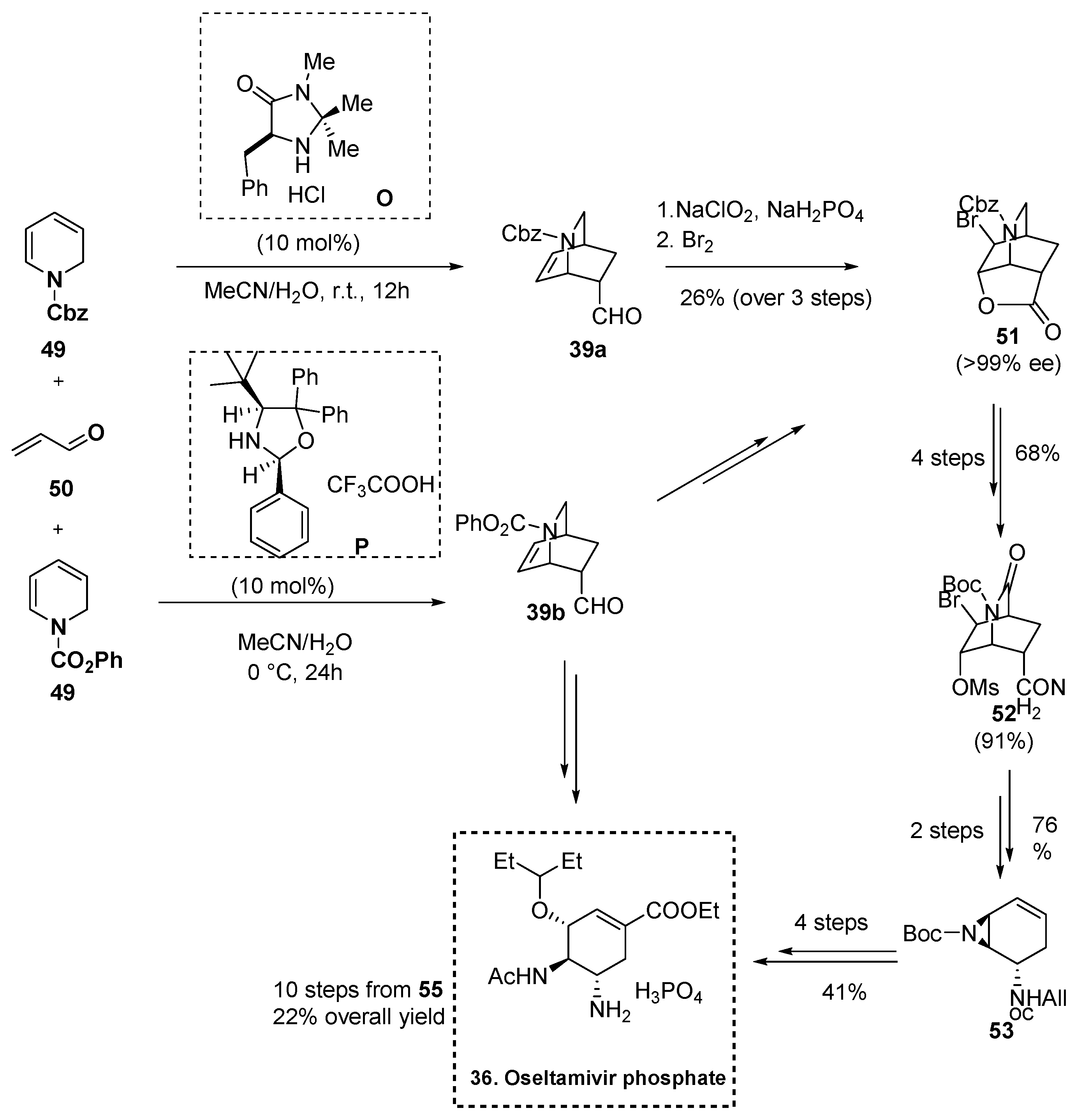 Catalysts 12 00150 sch013 Catalysts 12 00150 sch013