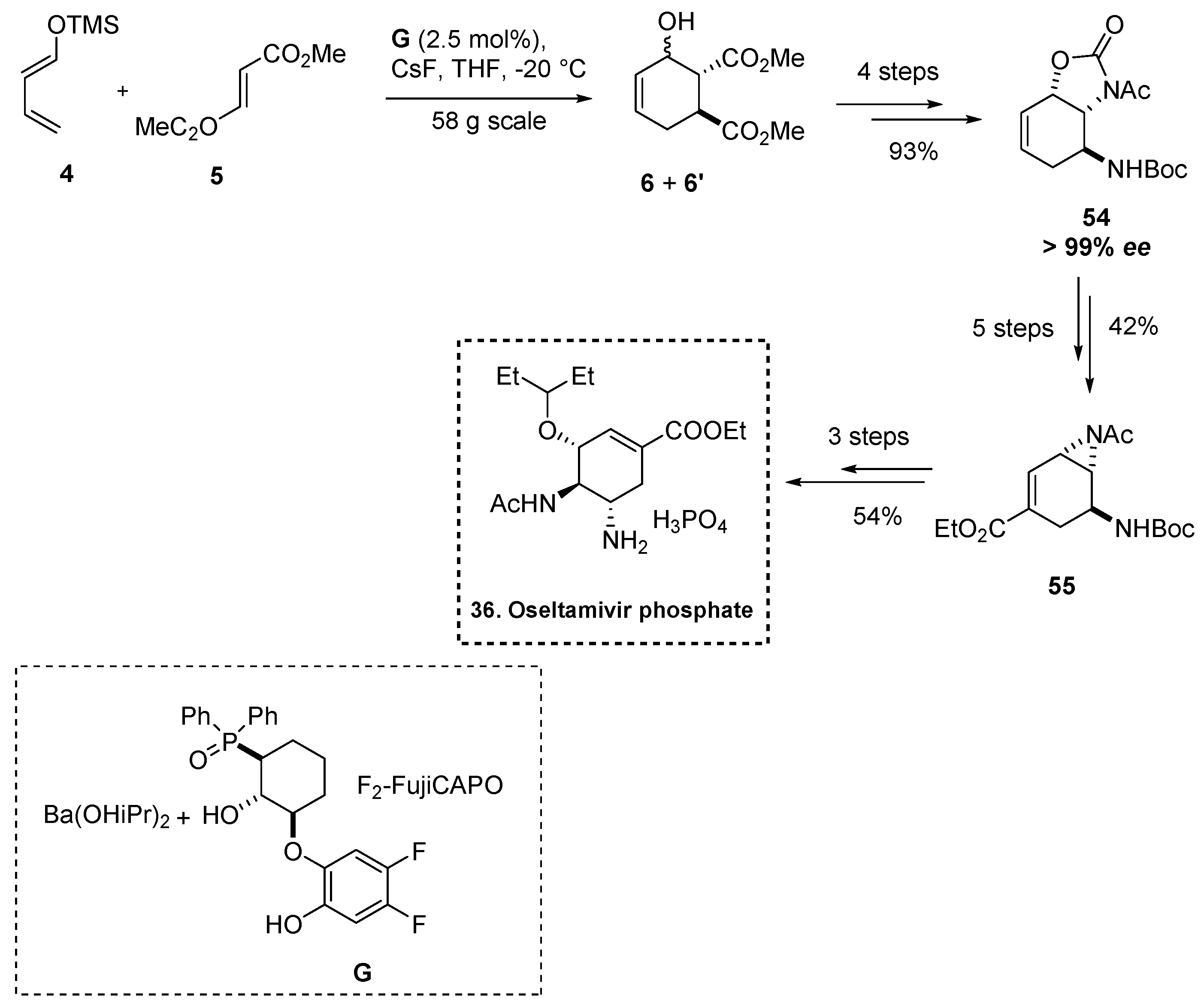Catalysts 12 00150 sch014 Catalysts 12 00150 sch014