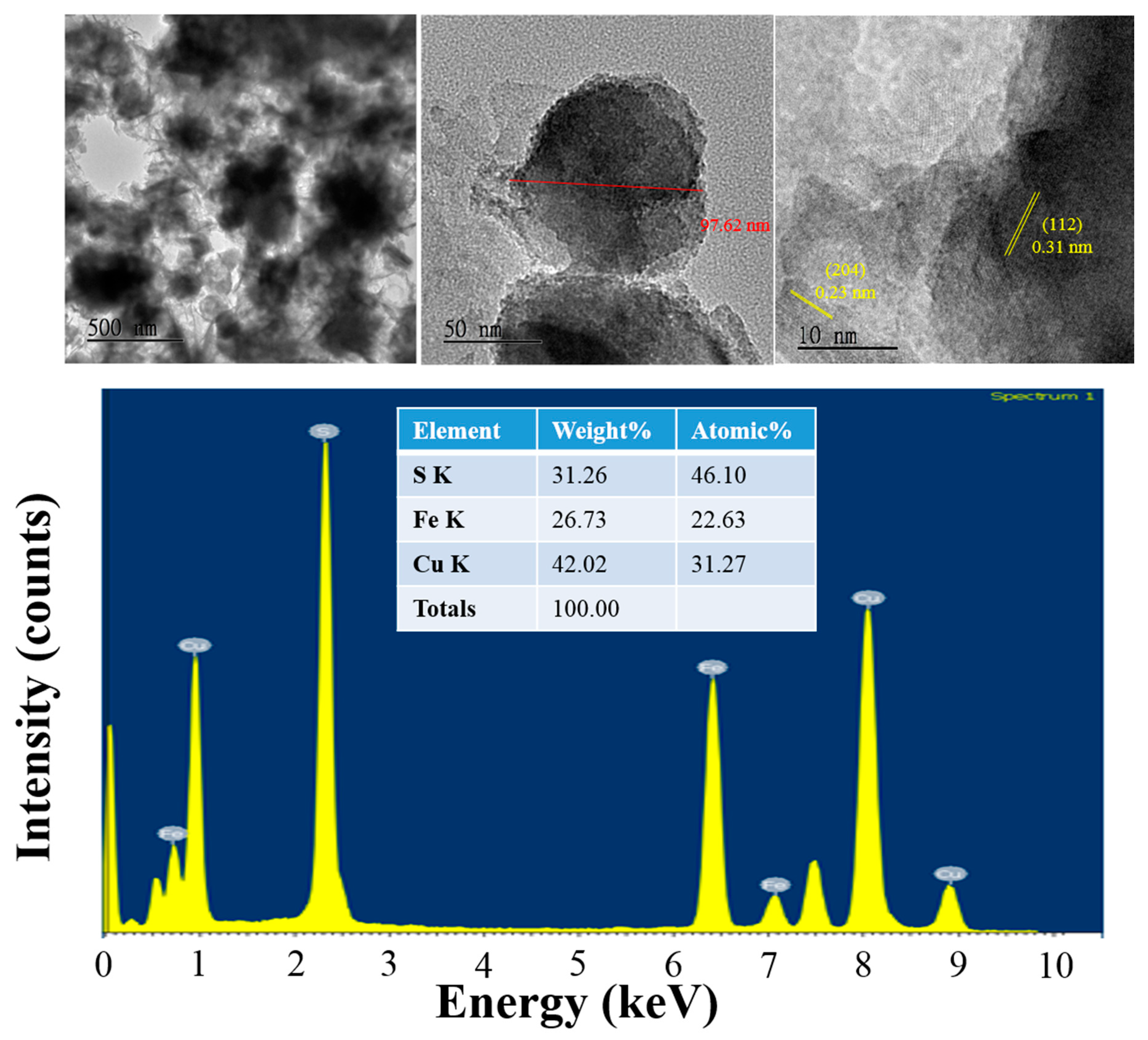 Catalysts 12 00152 g003 550