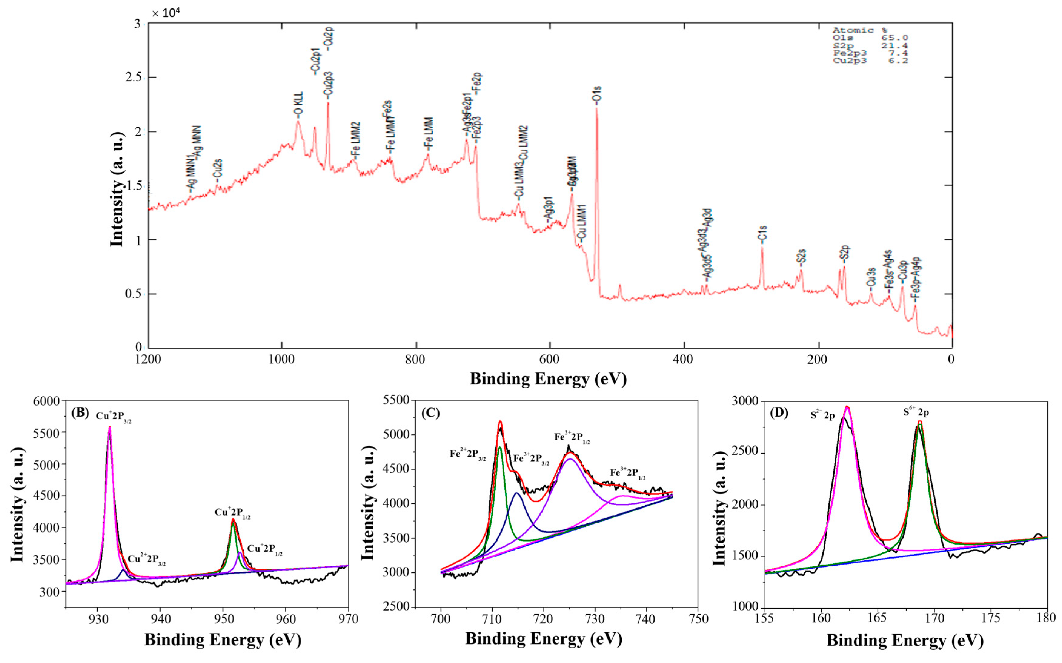Catalysts 12 00152 g006 550