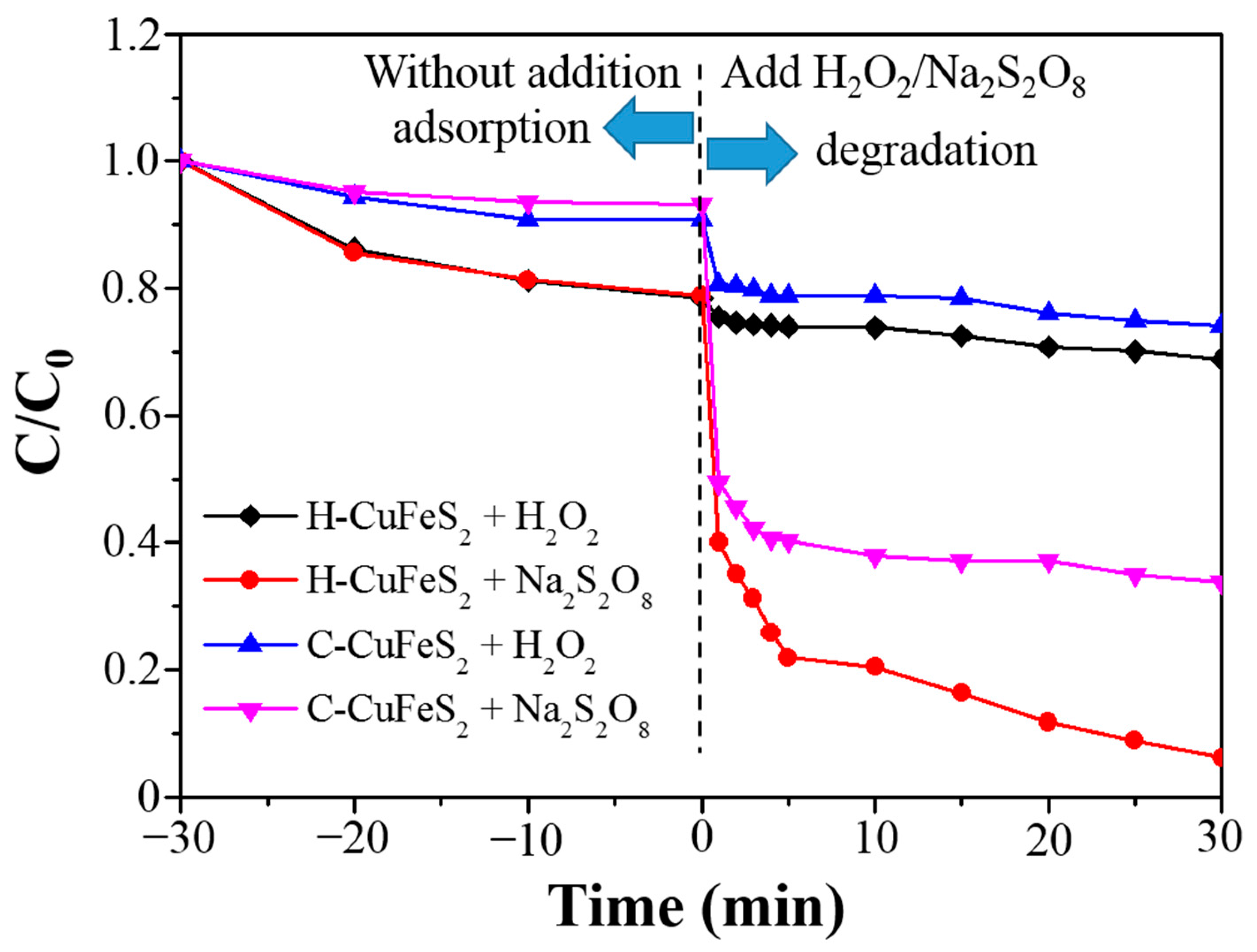 Catalysts 12 00152 g007 550