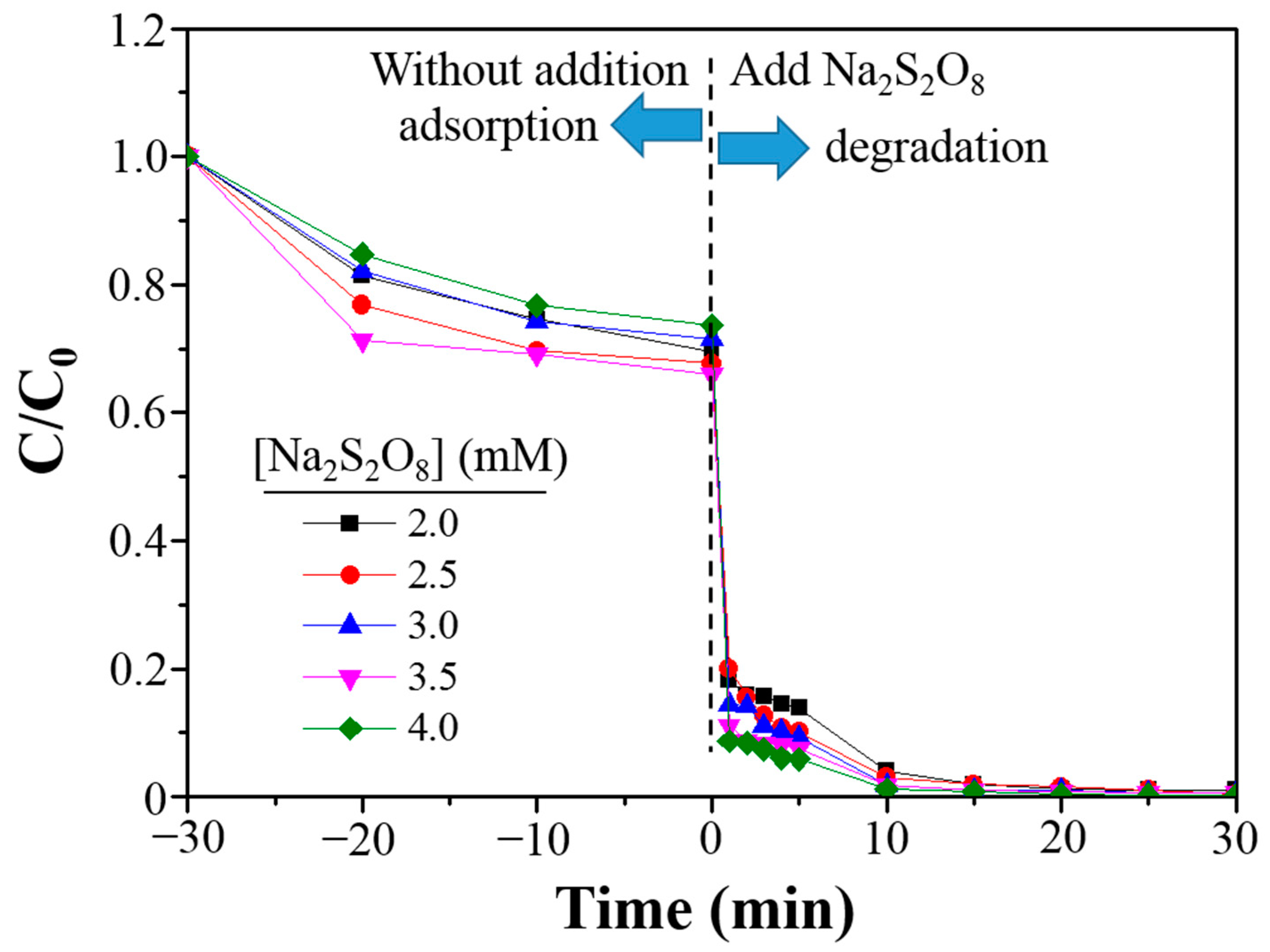 Catalysts 12 00152 g008 550