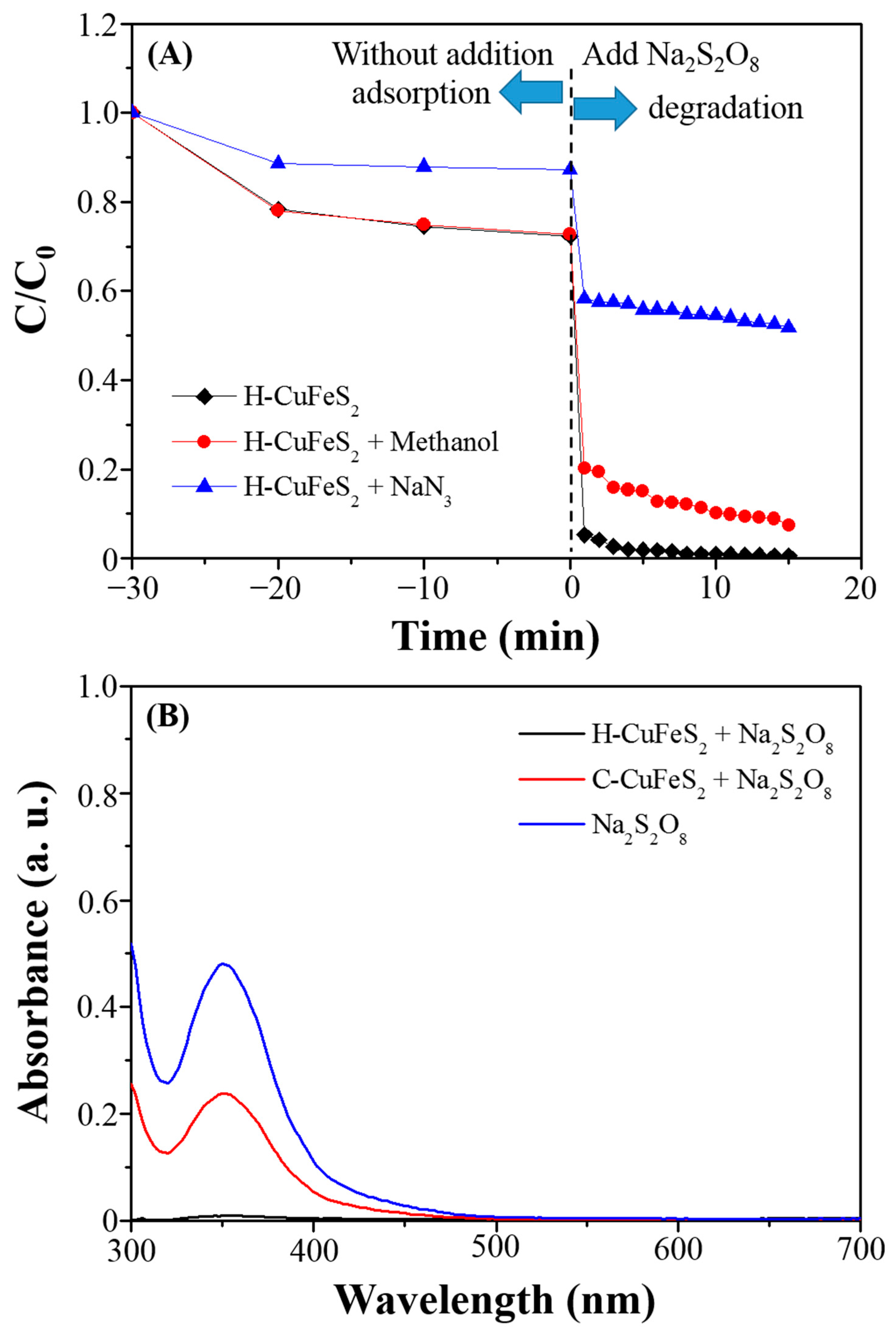 Catalysts 12 00152 g011 550