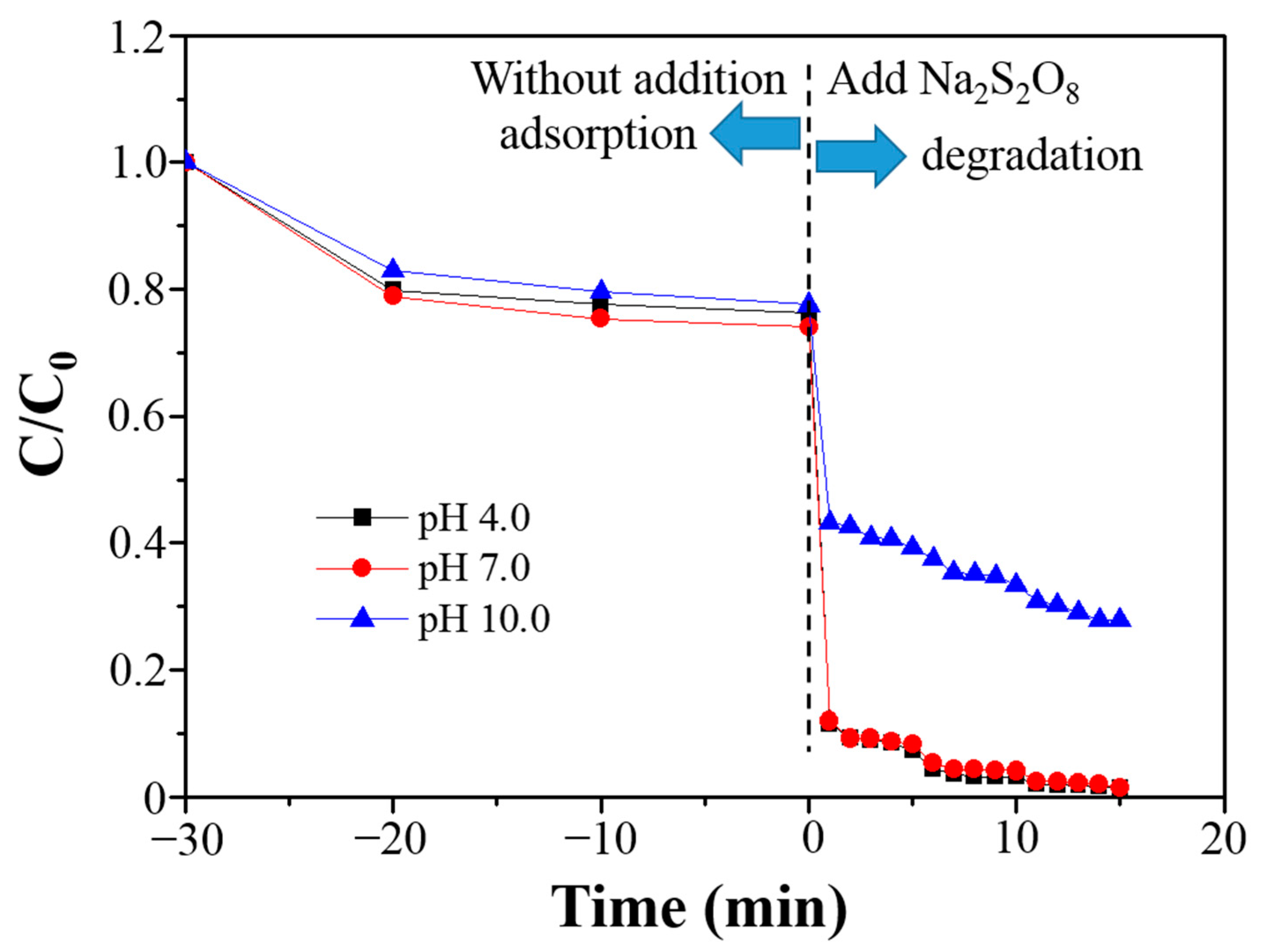 Catalysts 12 00152 g012 550