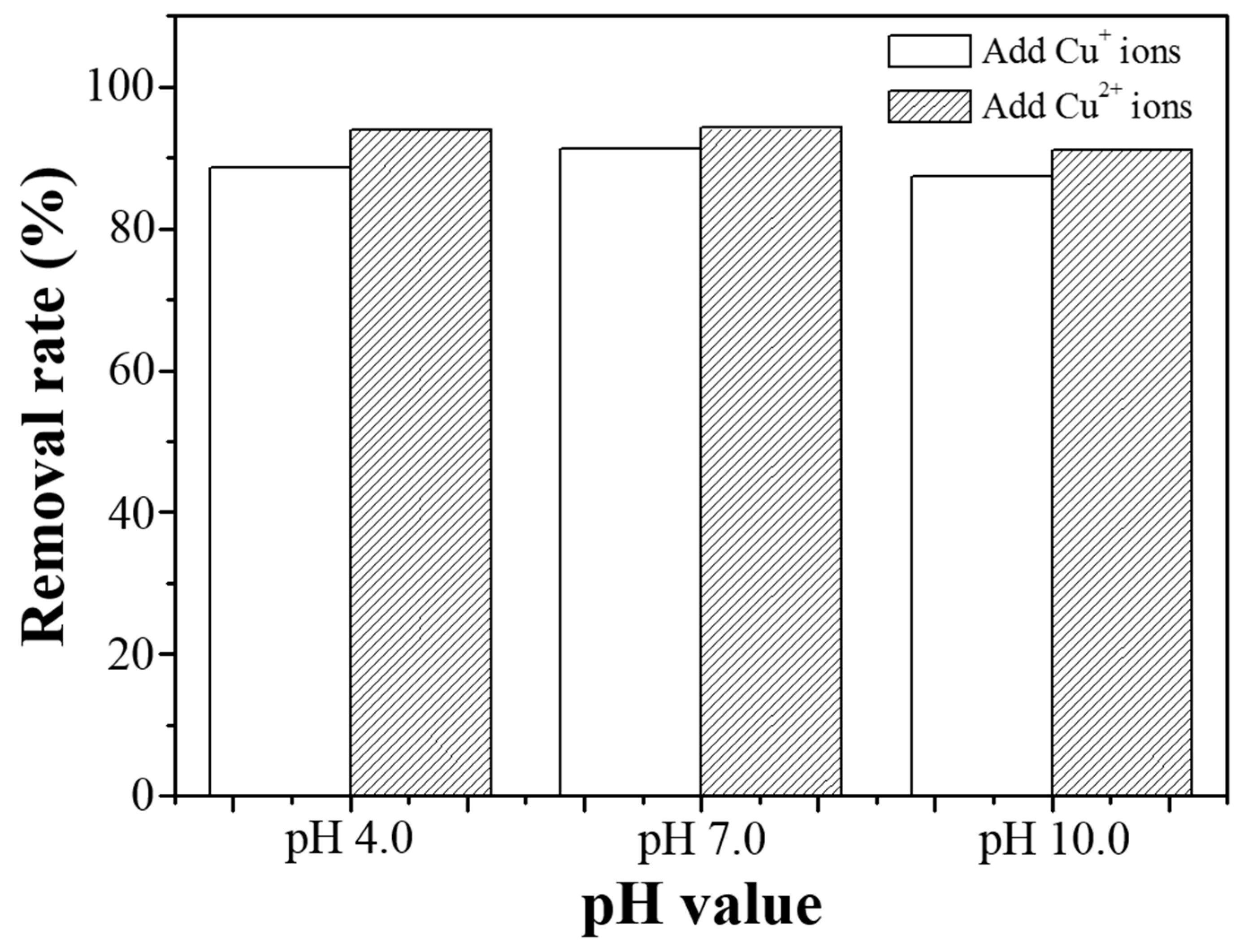 Catalysts 12 00152 g013 550