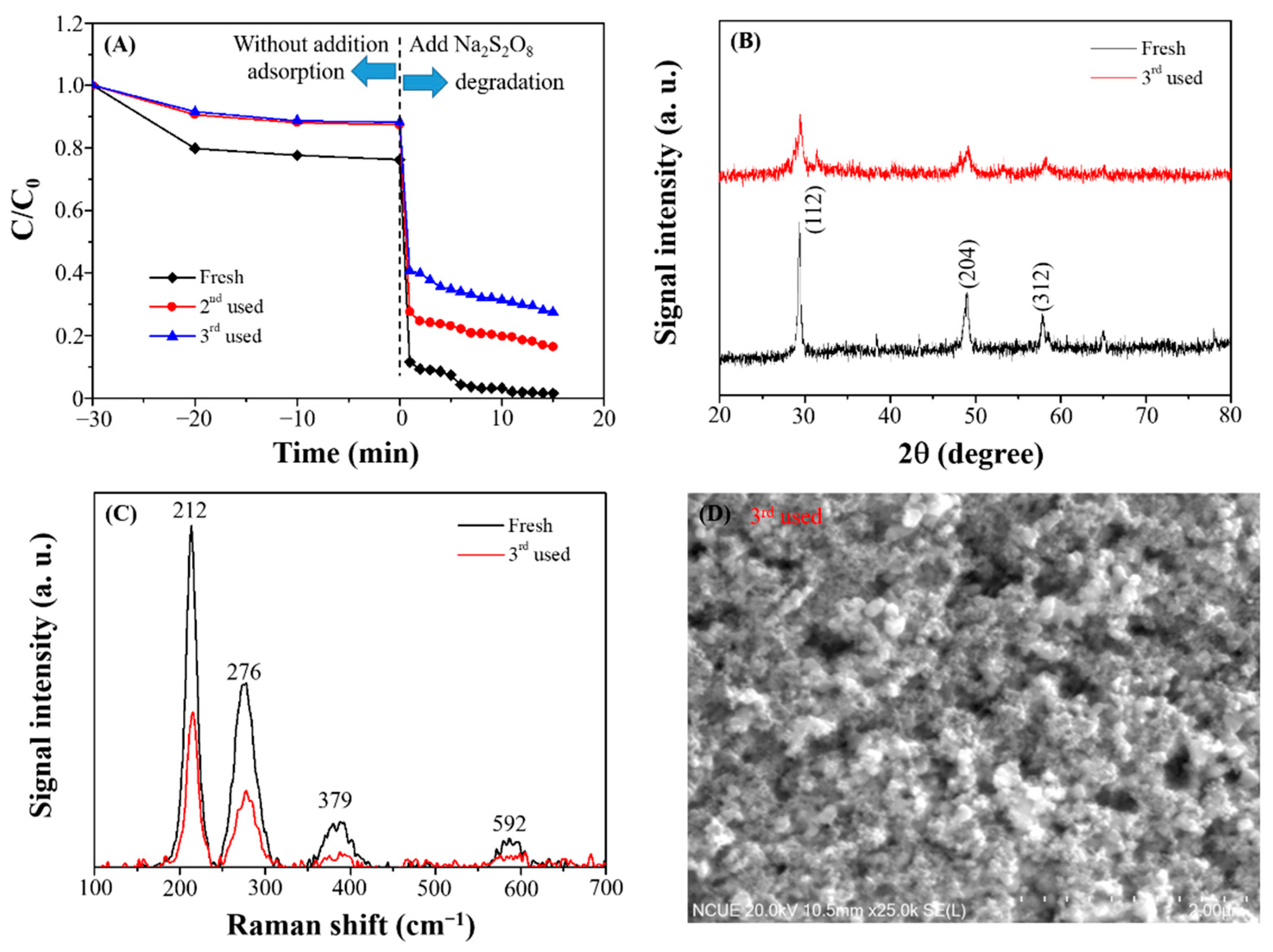 Catalysts 12 00152 g014 550