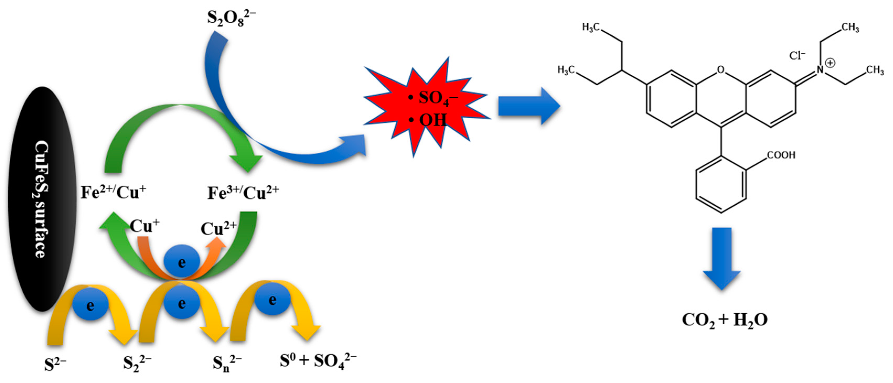 Catalysts 12 00152 sch001 550