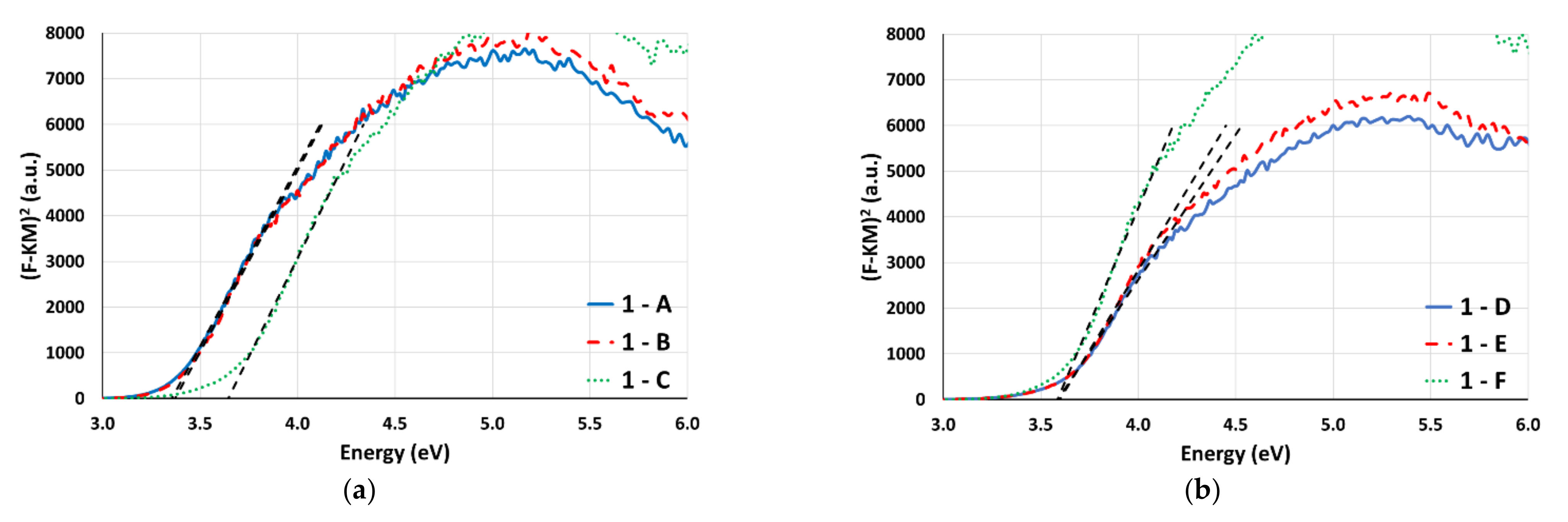 Catalysts 12 00153 g004 550