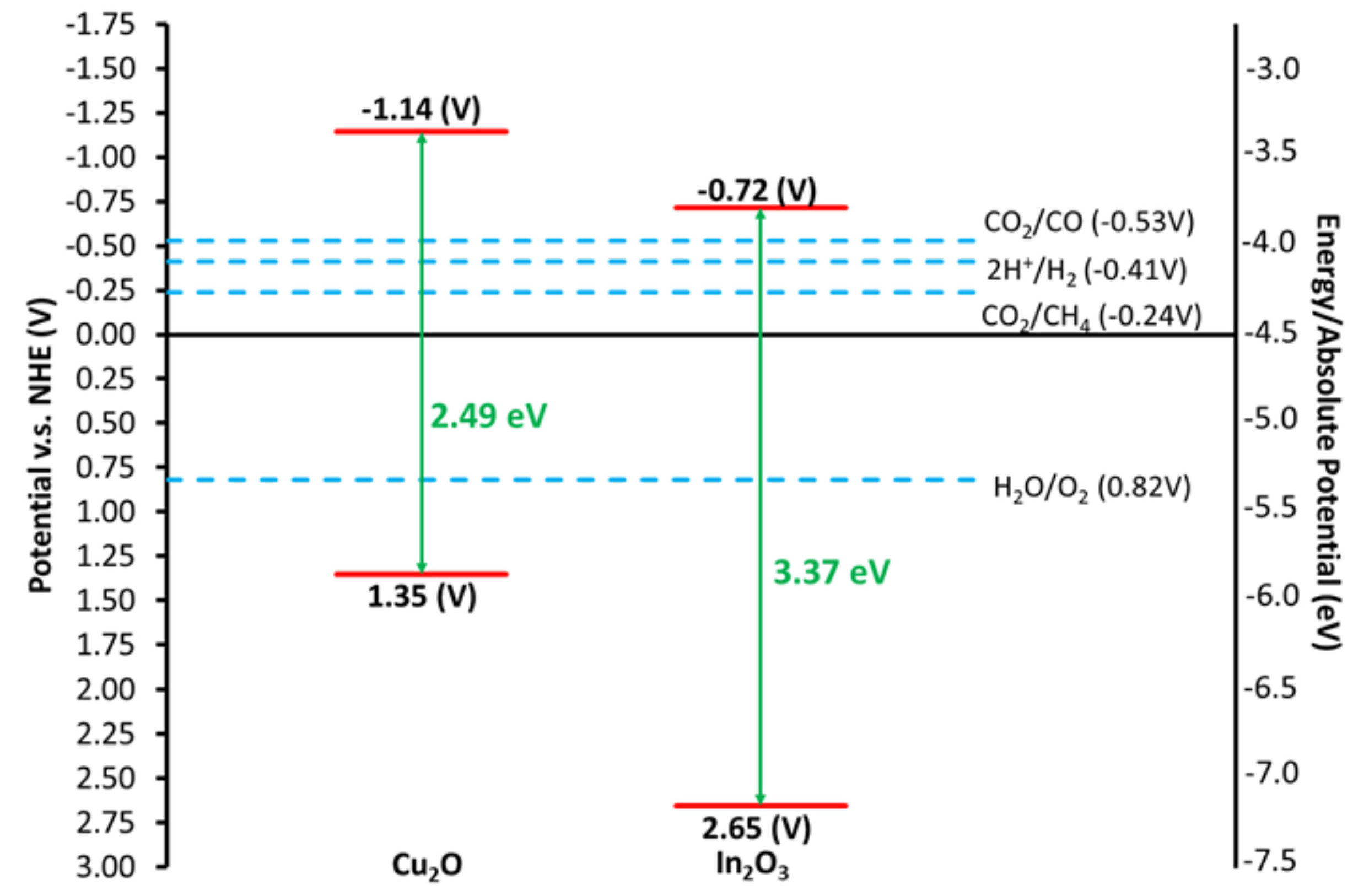 Catalysts 12 00153 g007 550