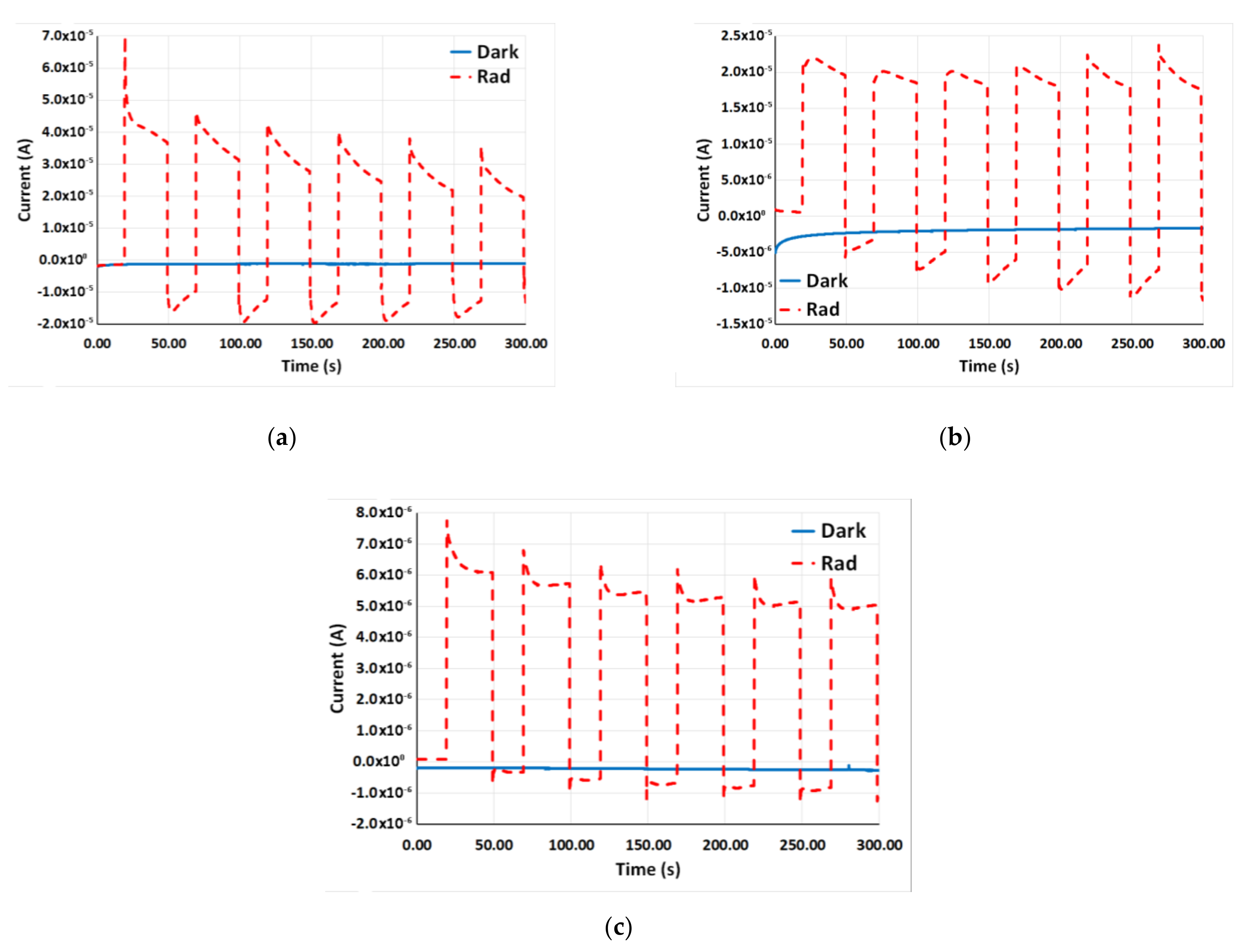 Catalysts 12 00153 g009 550