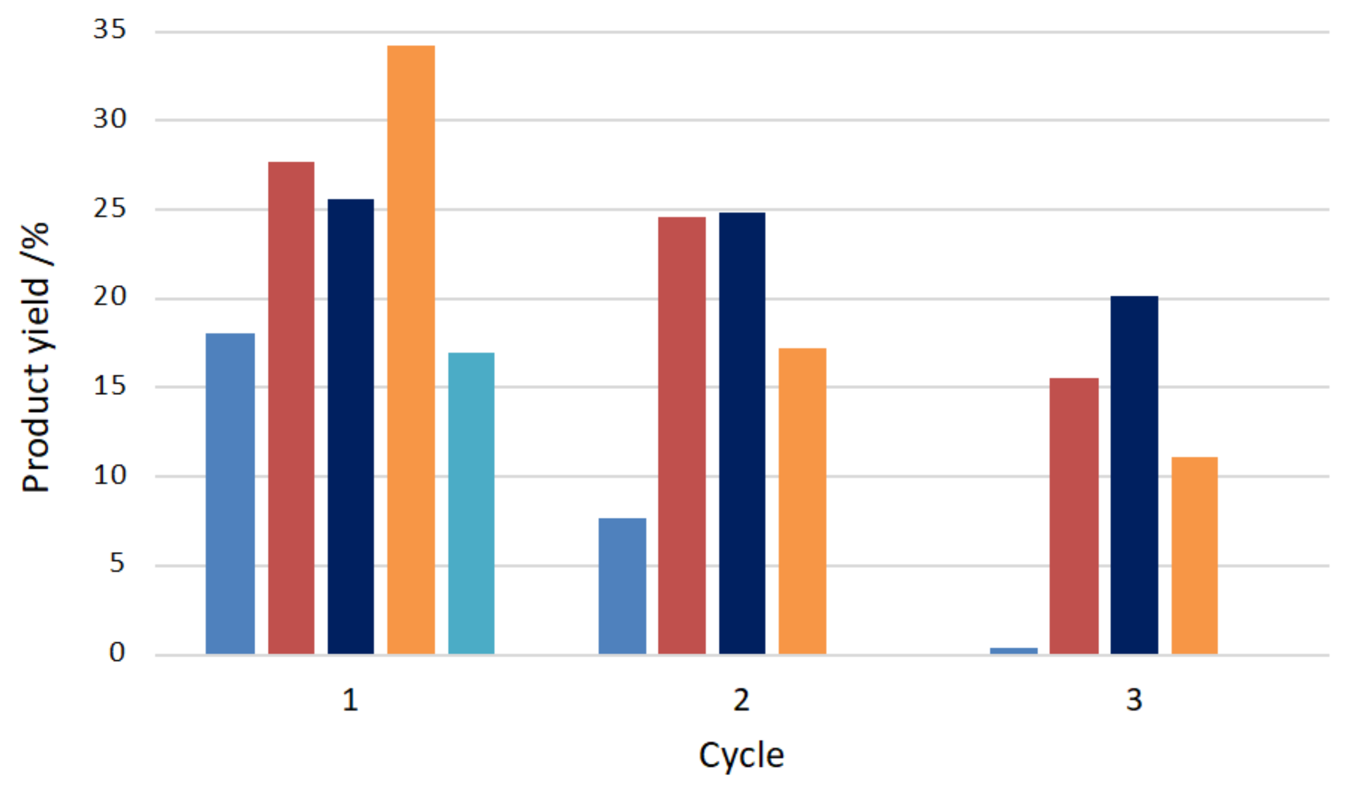 Catalysts 12 00154 g015