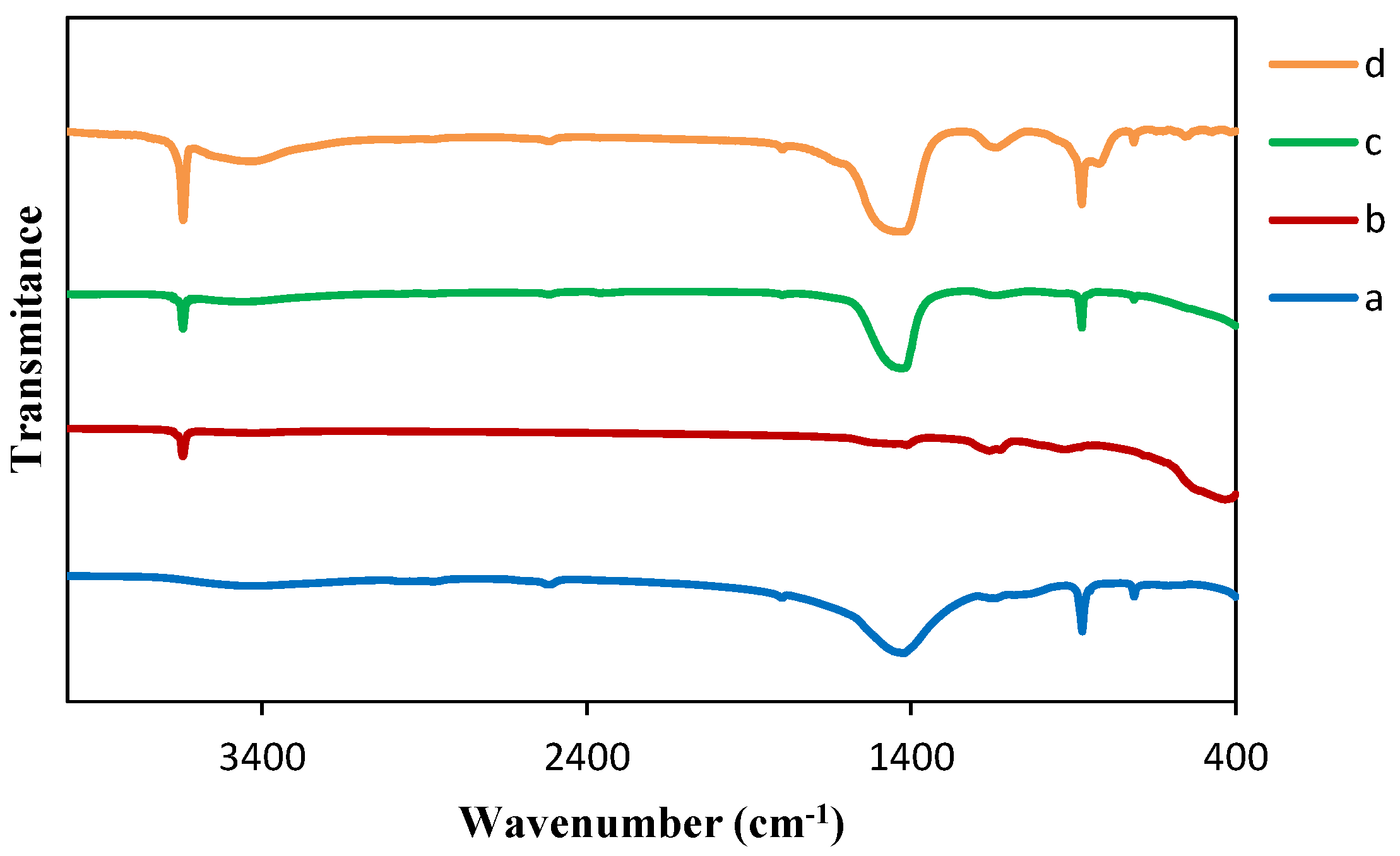 Catalysts 12 00155 g002