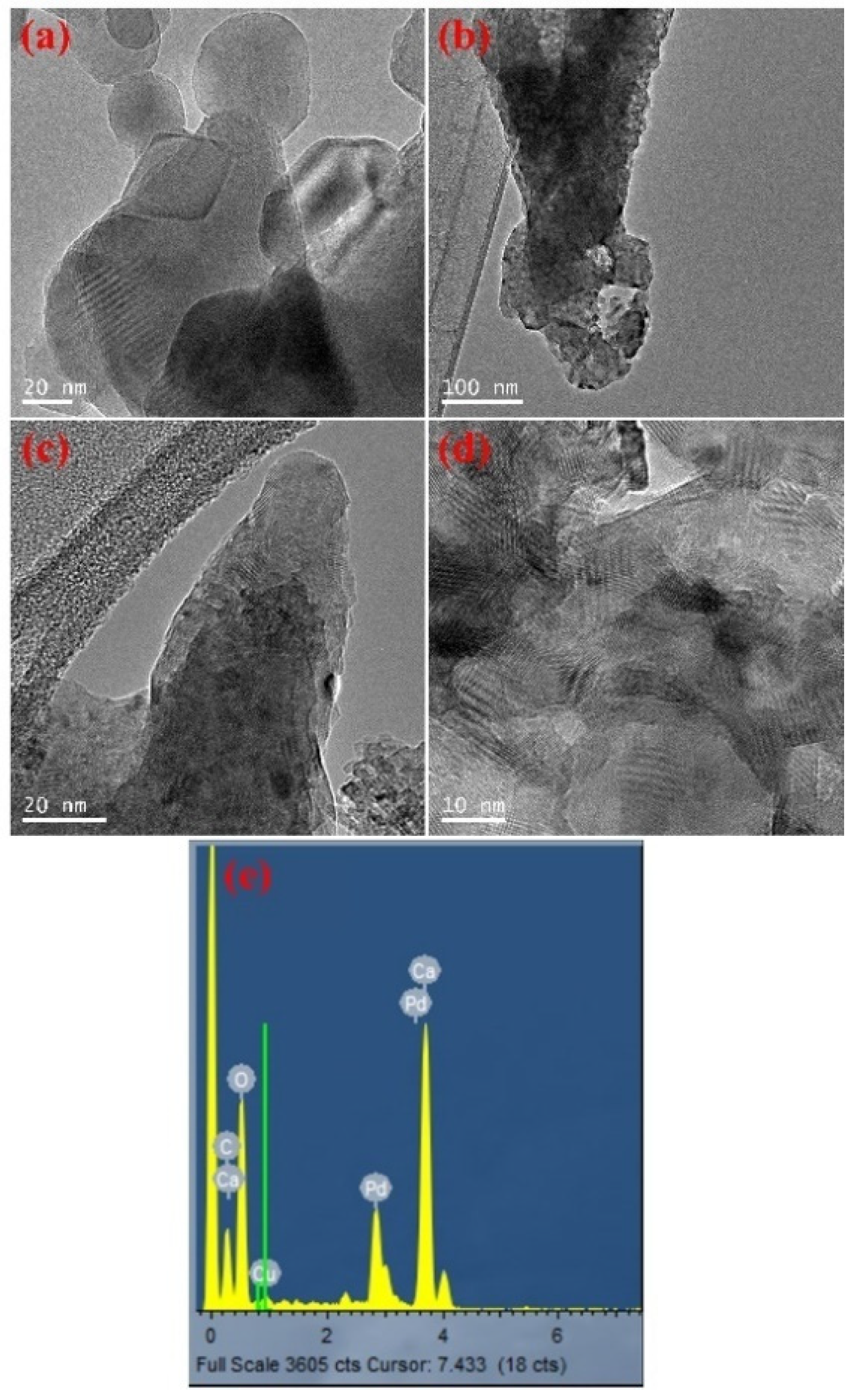 Catalysts 12 00155 g004