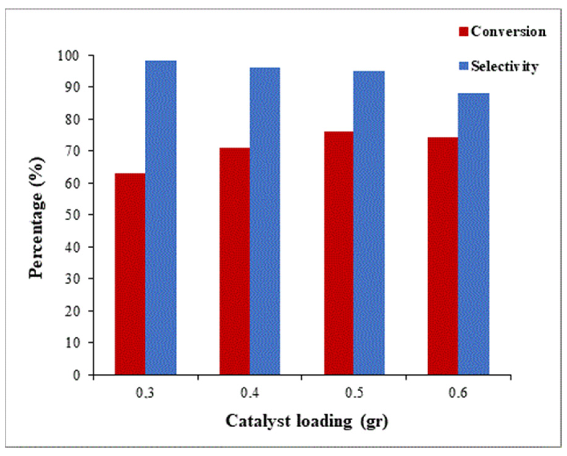Catalysts 12 00155 g006