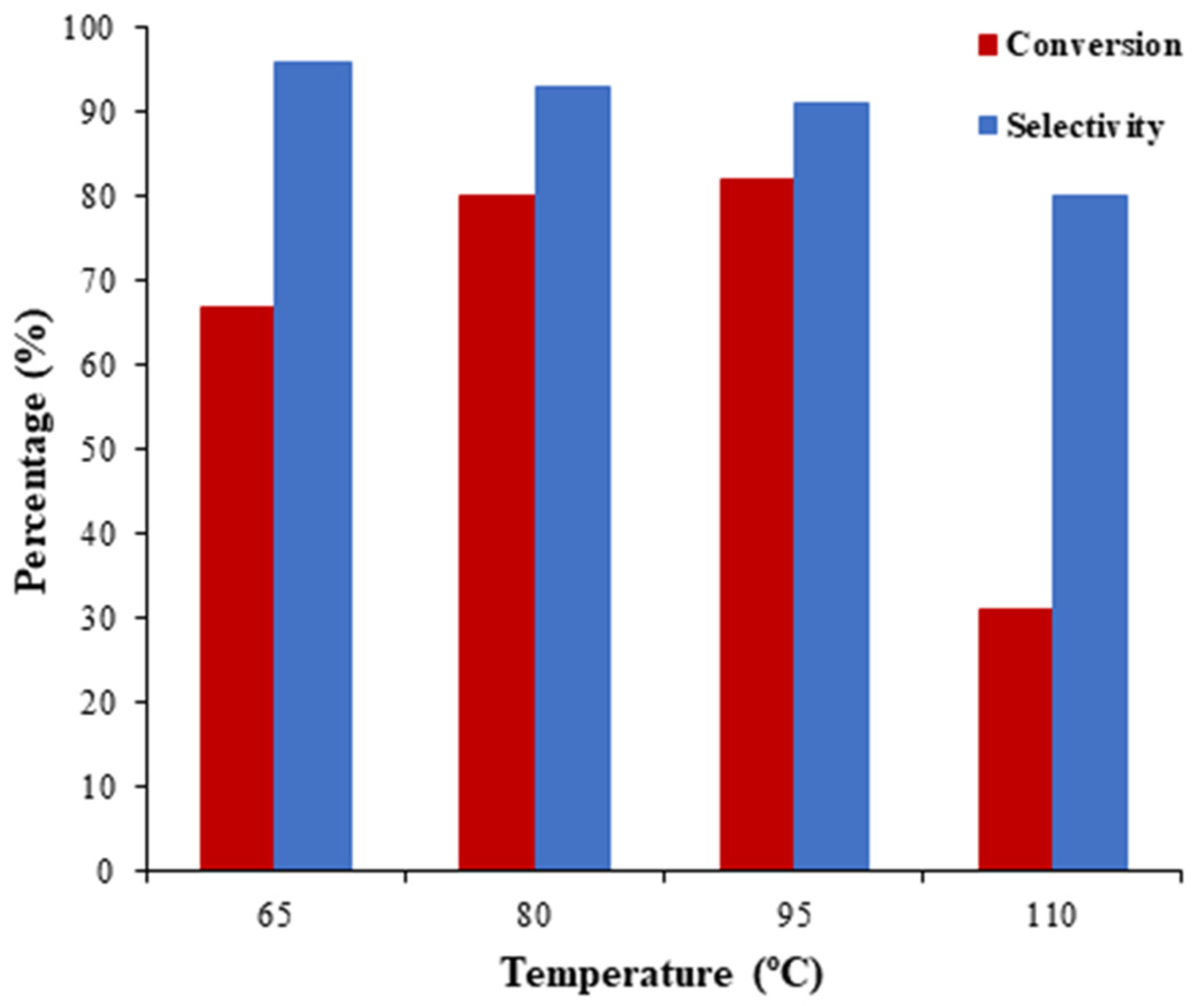 Catalysts 12 00155 g007