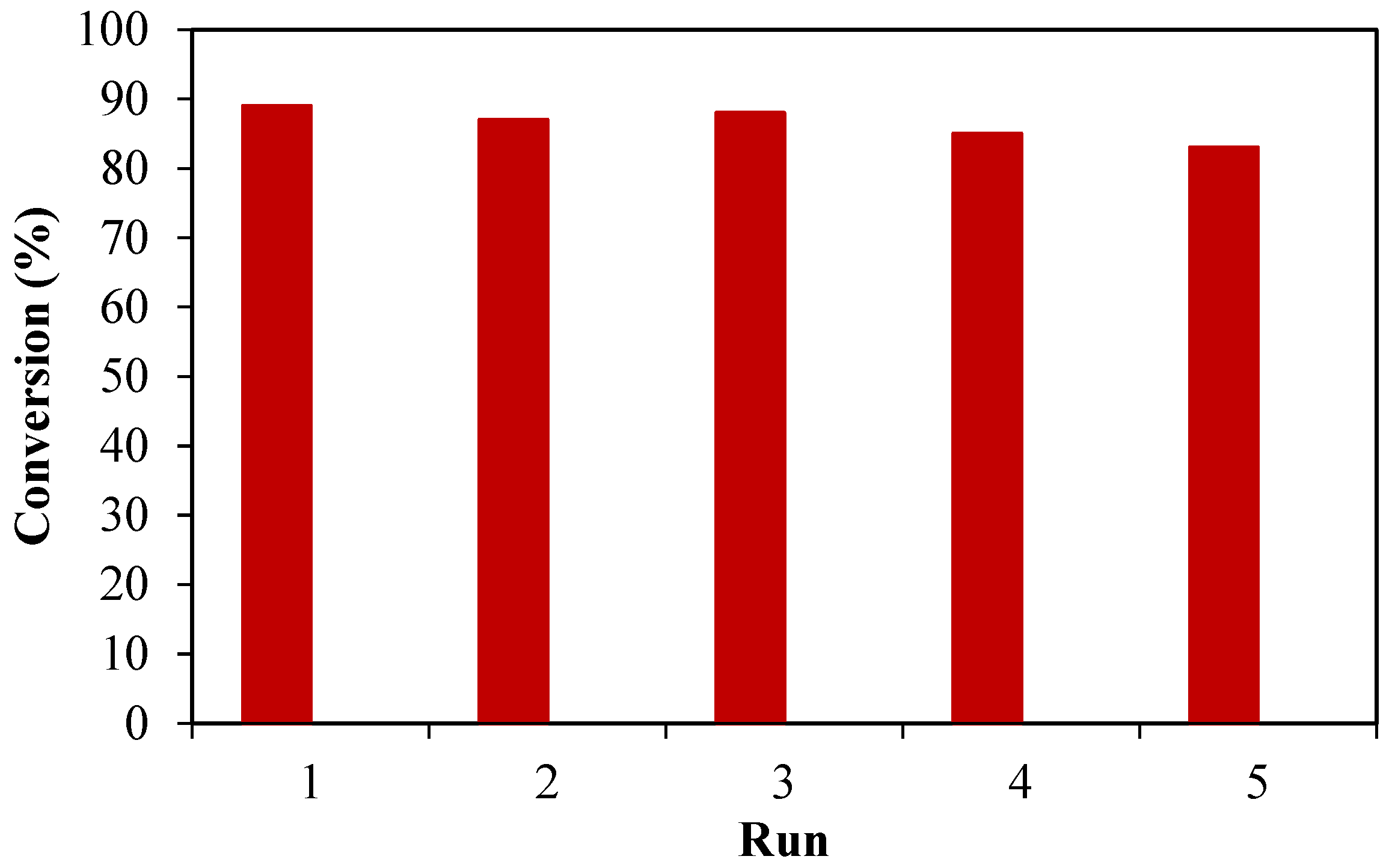 Catalysts 12 00155 g008