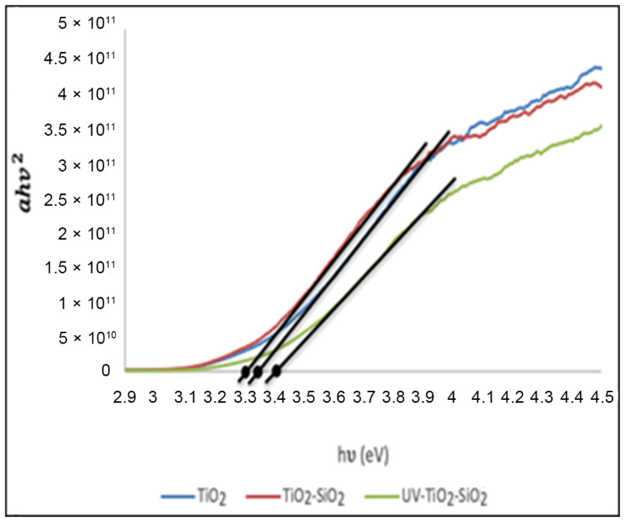 Catalysts 12 00156 g001