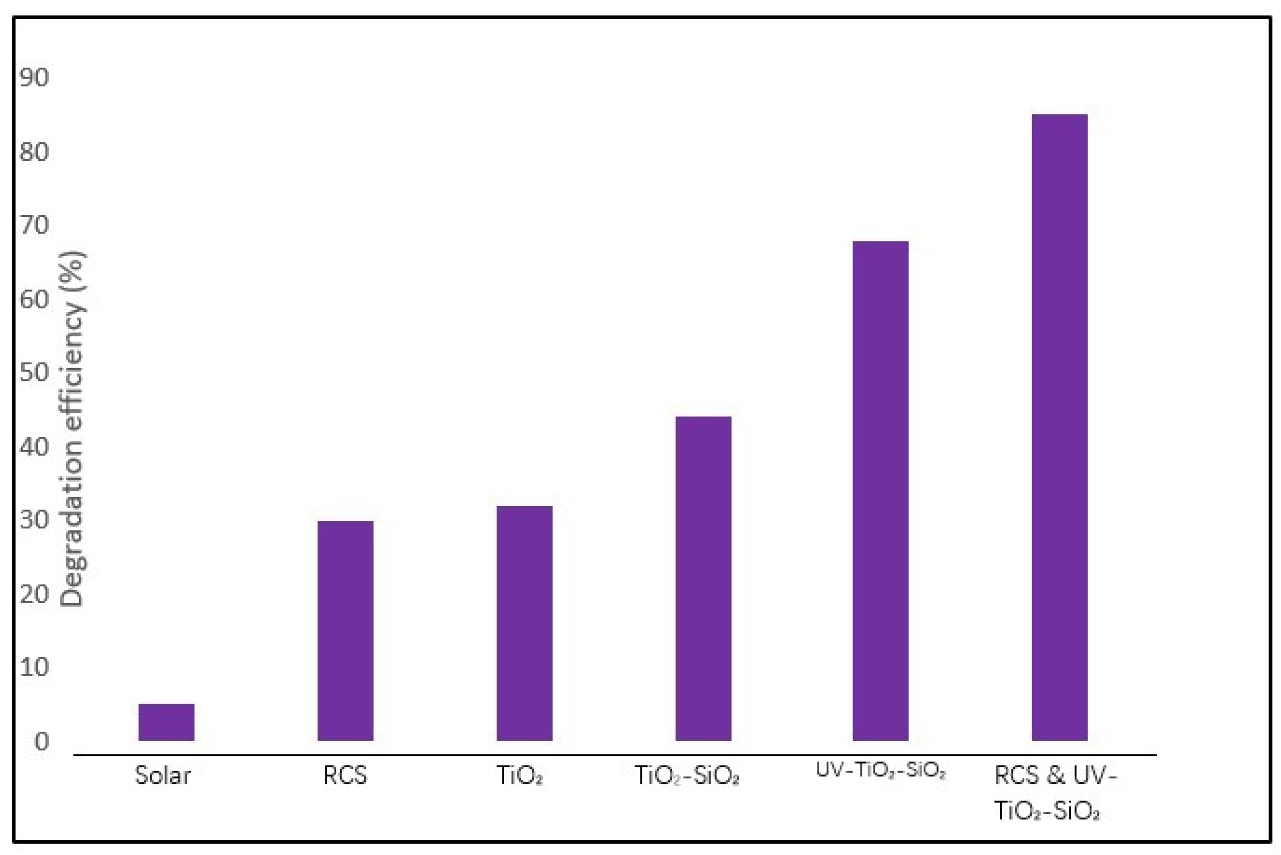 Catalysts 12 00156 g004